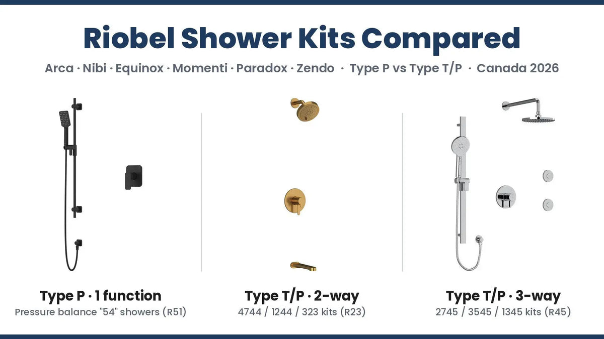 Riobel shower kits compared: Type P pressure balance shower, 2-way Type T/P kit and 3-way Type T/P kit
