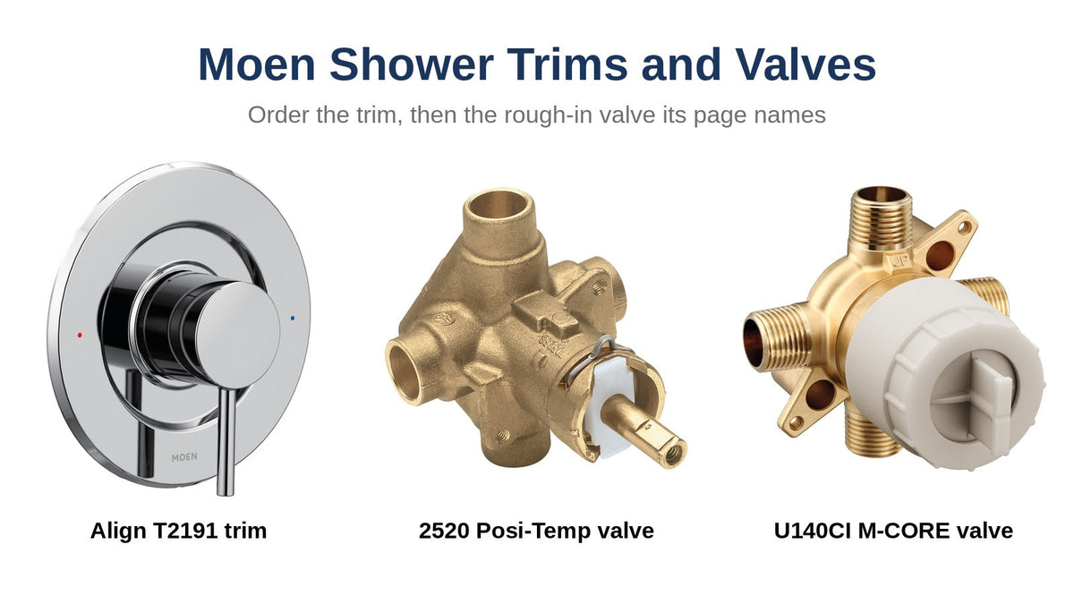 Moen Align T2191 Posi-Temp trim, Moen 2520 Posi-Temp rough-in valve and Moen U140CI M-CORE rough-in valve