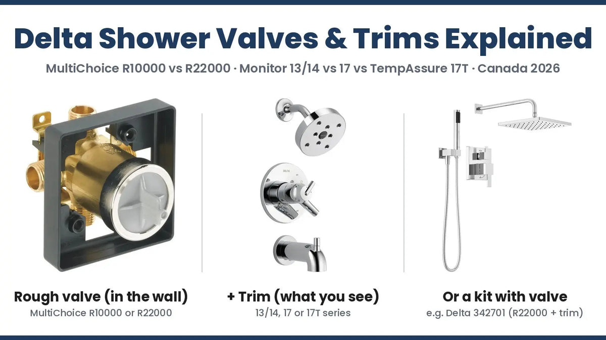Delta MultiChoice R10000 rough valve, Trinsic 17 Series tub and shower trim and the Delta 342701 shower kit with valve