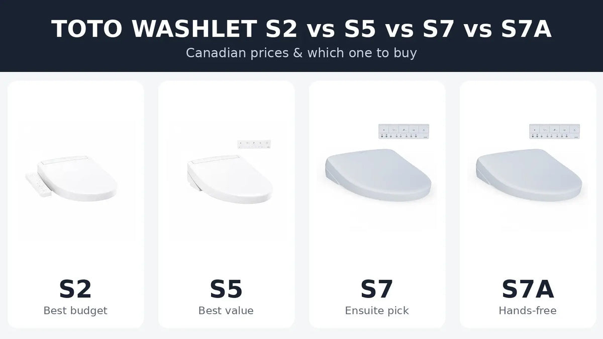 TOTO Washlet S2 vs S5 vs S7 vs S7A bidet seats compared
