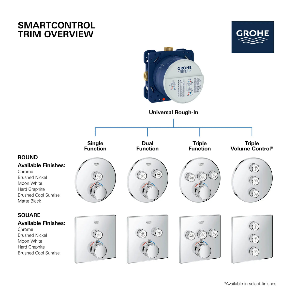 Grohe GRT SMARTCONTROL THM TRIM SQUARE 1SC US  Chrome 29140000 - StarLight Chrome