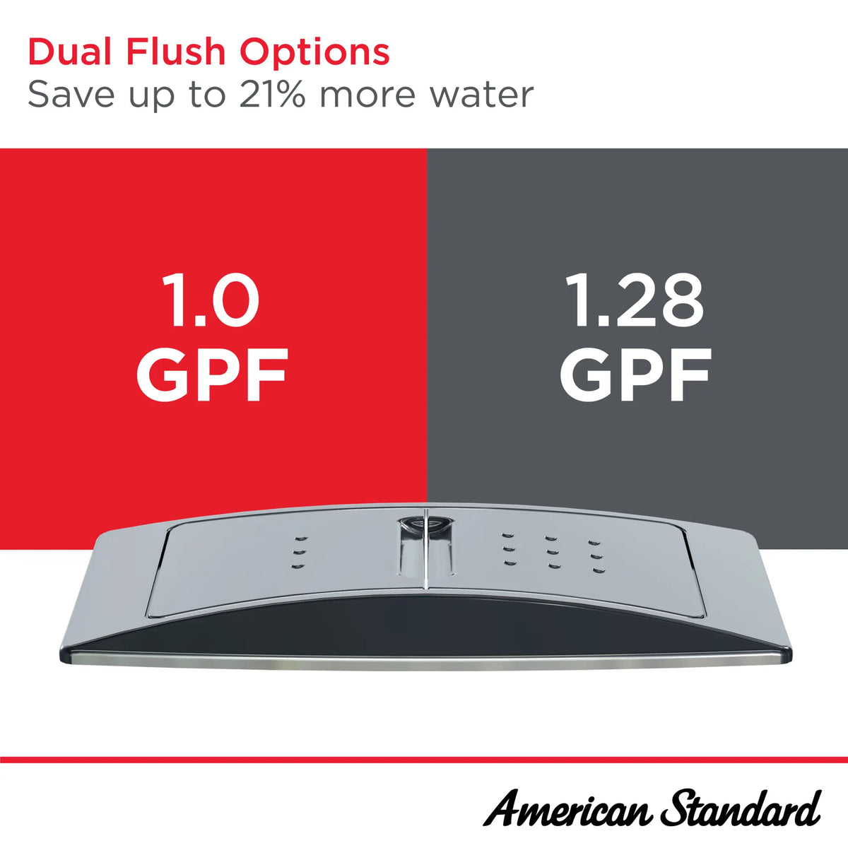 American Standard Edgemere Two-Piece Dual Flush 1.28 gpf/4.8 Lpf and 1.0 gpf/3.8 Lpf 12-Inch Rough-In Chair Height Elongated-Front Toilet with Seat