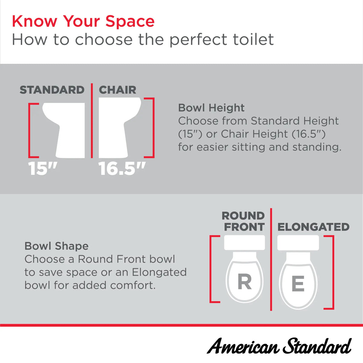 American Standard Edgemere Two-Piece Dual Flush 1.28 gpf/4.8 Lpf and 1.0 gpf/3.8 Lpf 12-Inch Rough-In Chair Height Elongated-Front Toilet with Seat