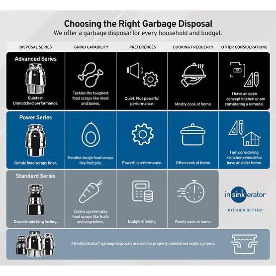 Insinkerator Pro Cover Control Garbage Disposer 3-Stage With 3/4hp - Plumbing Market