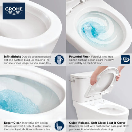 Grohe Essence 2-piece 4.8 Lpf (1.28 gpf) Comfort Height Elongated Toilet - Plumbing Market