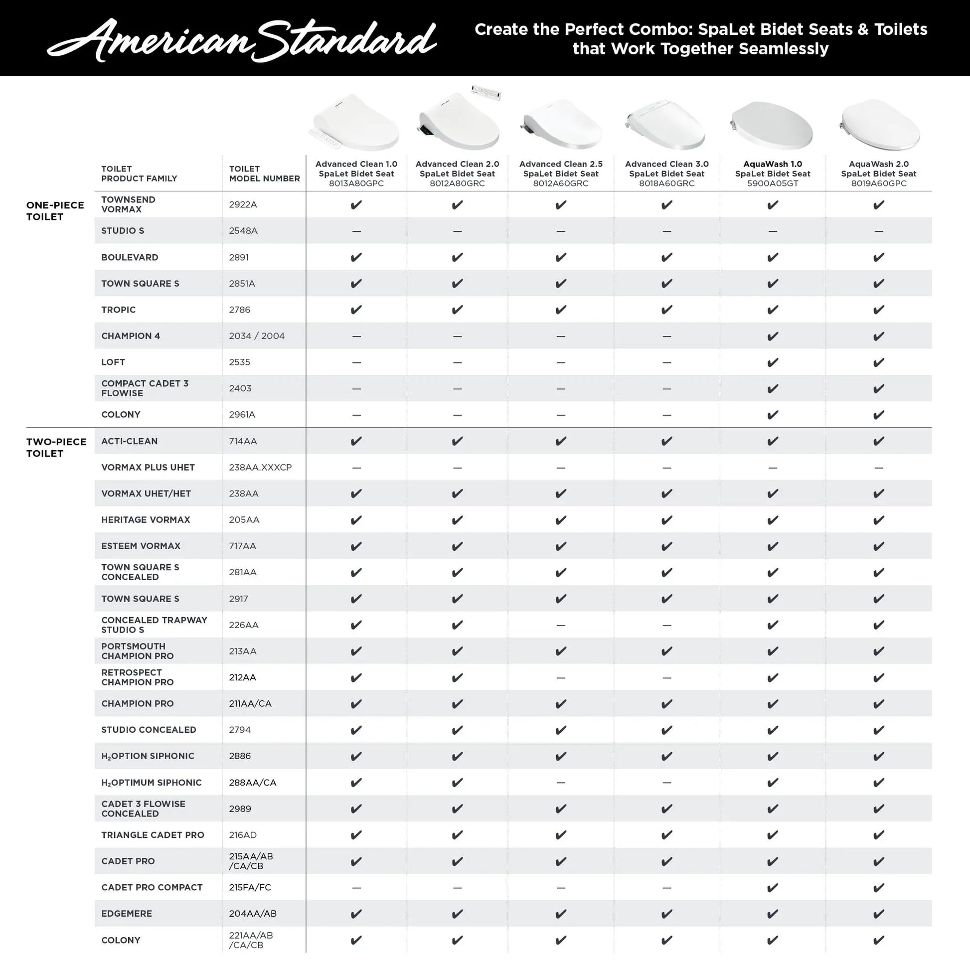 American Standard Advanced Clean 2.0 Electric SpaLet Bidet Seat With Remote Operation - Plumbing Market