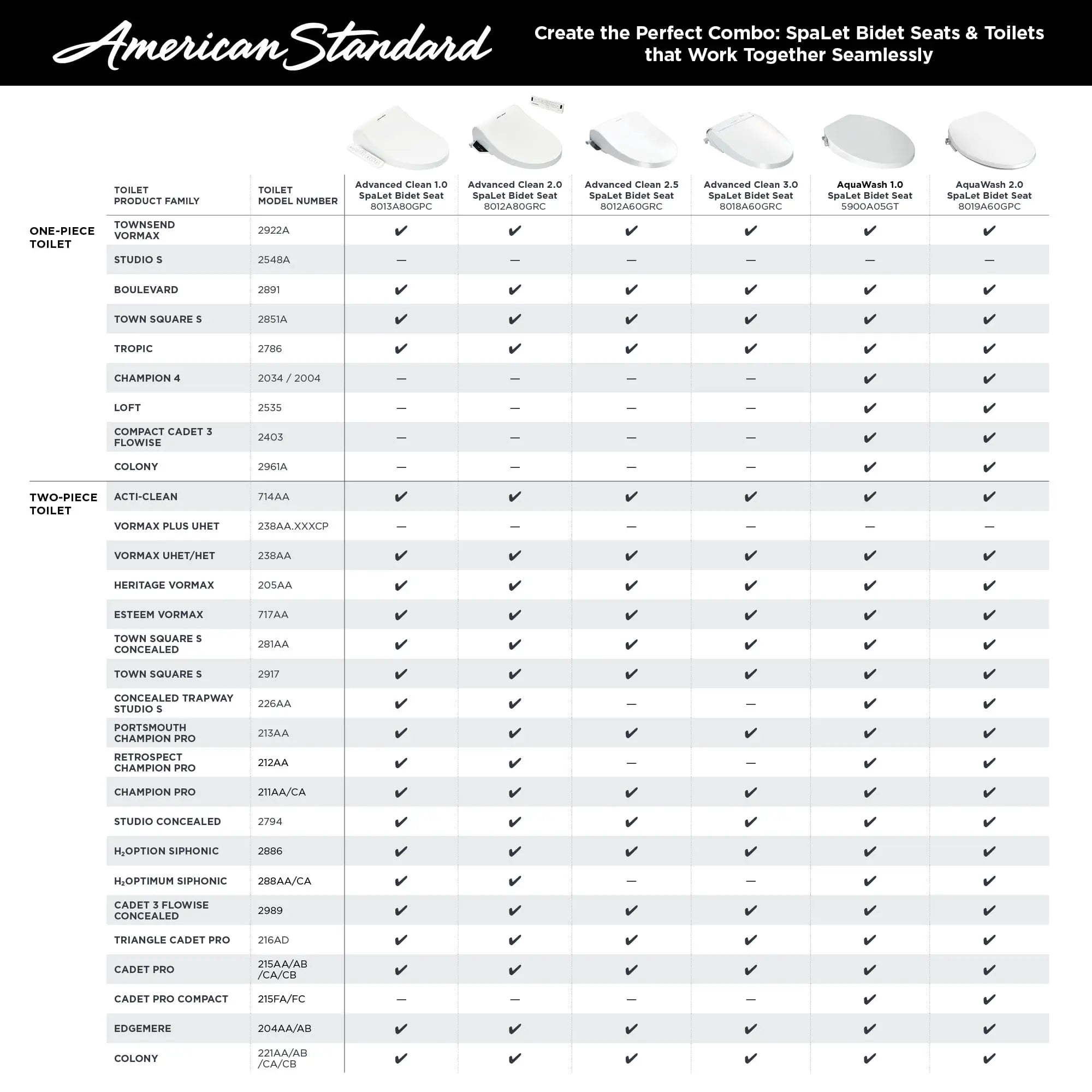 American Standard Advanced Clean 2.0 Electric SpaLet Bidet Seat With Remote Operation - Plumbing Market