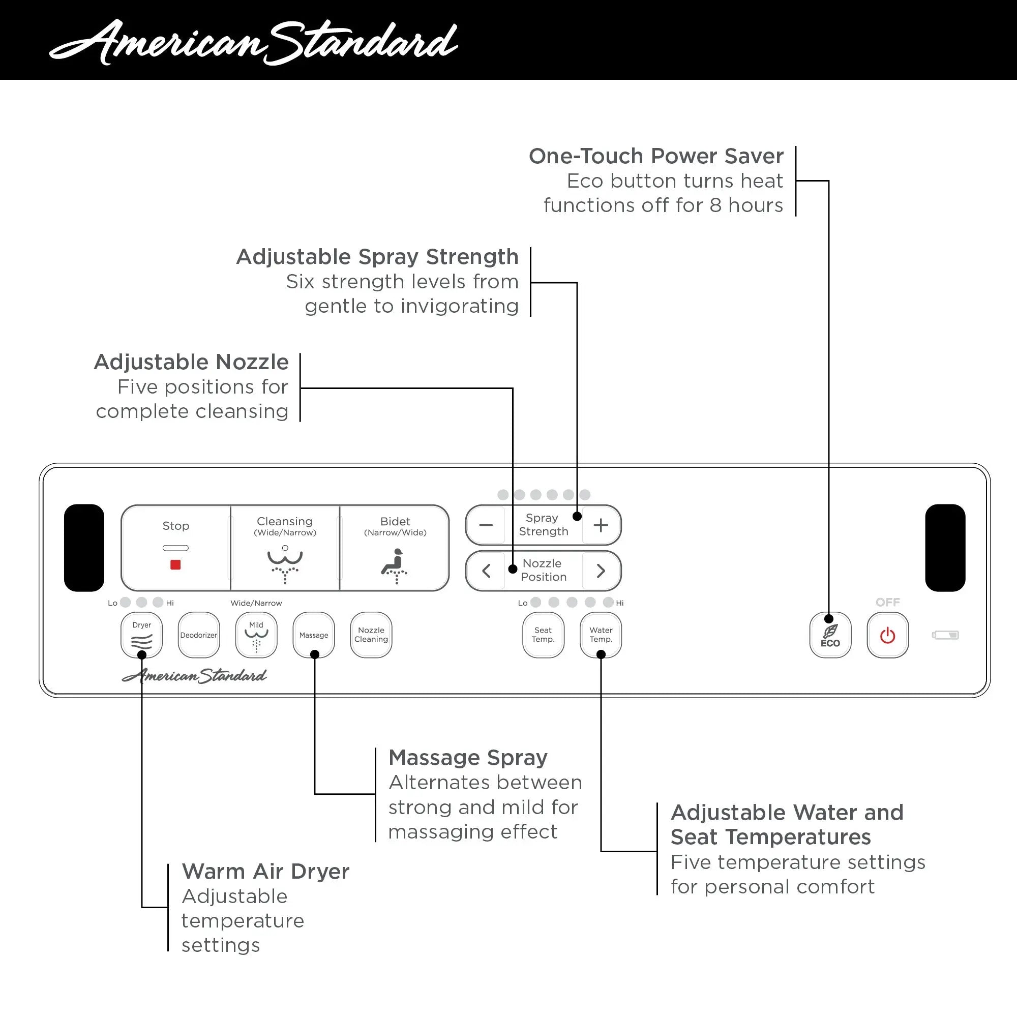 American Standard Advanced Clean 3.0 Electric SpaLet Bidet Seat With Remote Operation 8018A60GRC-020 - Plumbing Market
