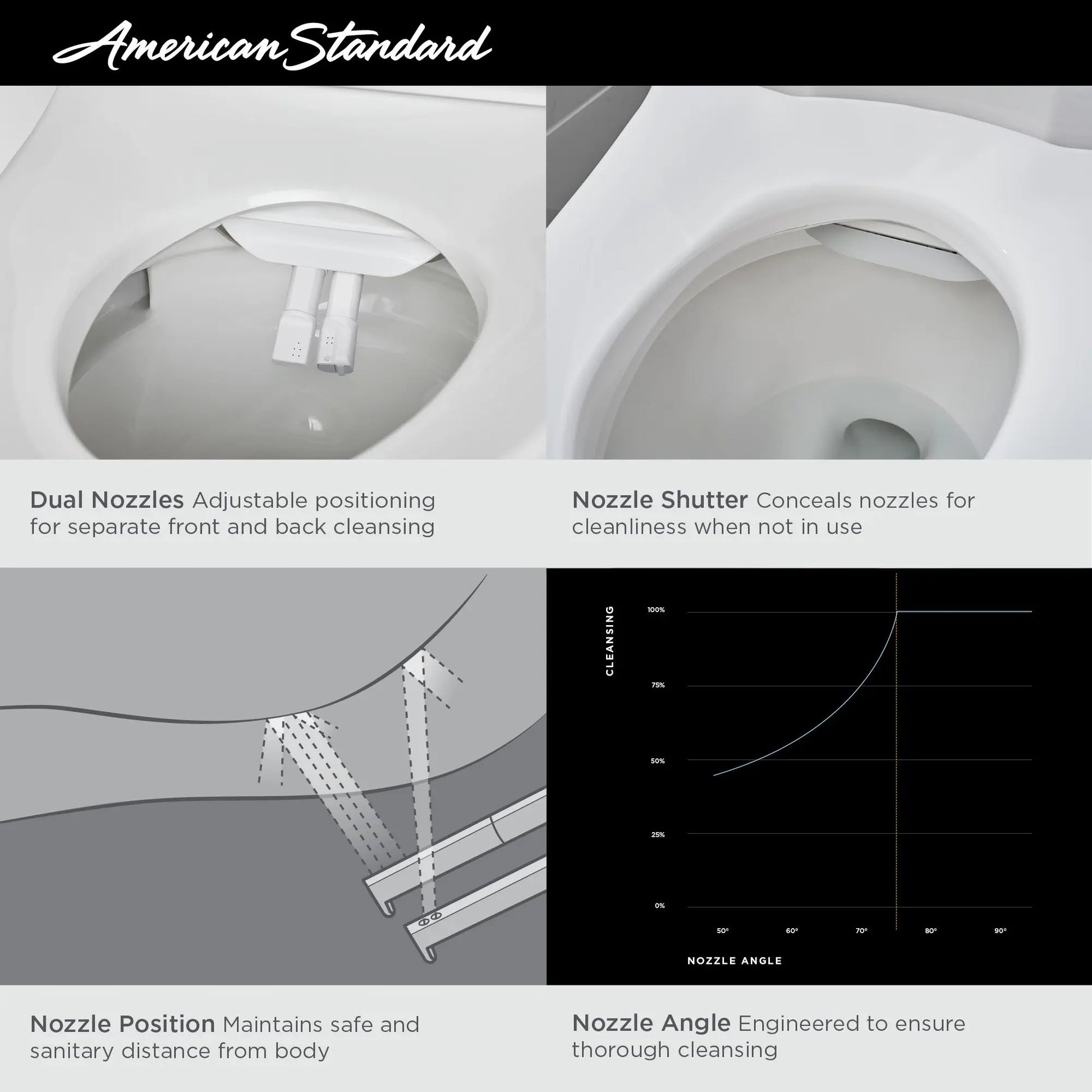American Standard Advanced Clean 3.0 Electric SpaLet Bidet Seat With Remote Operation 8018A60GRC-020 - Plumbing Market