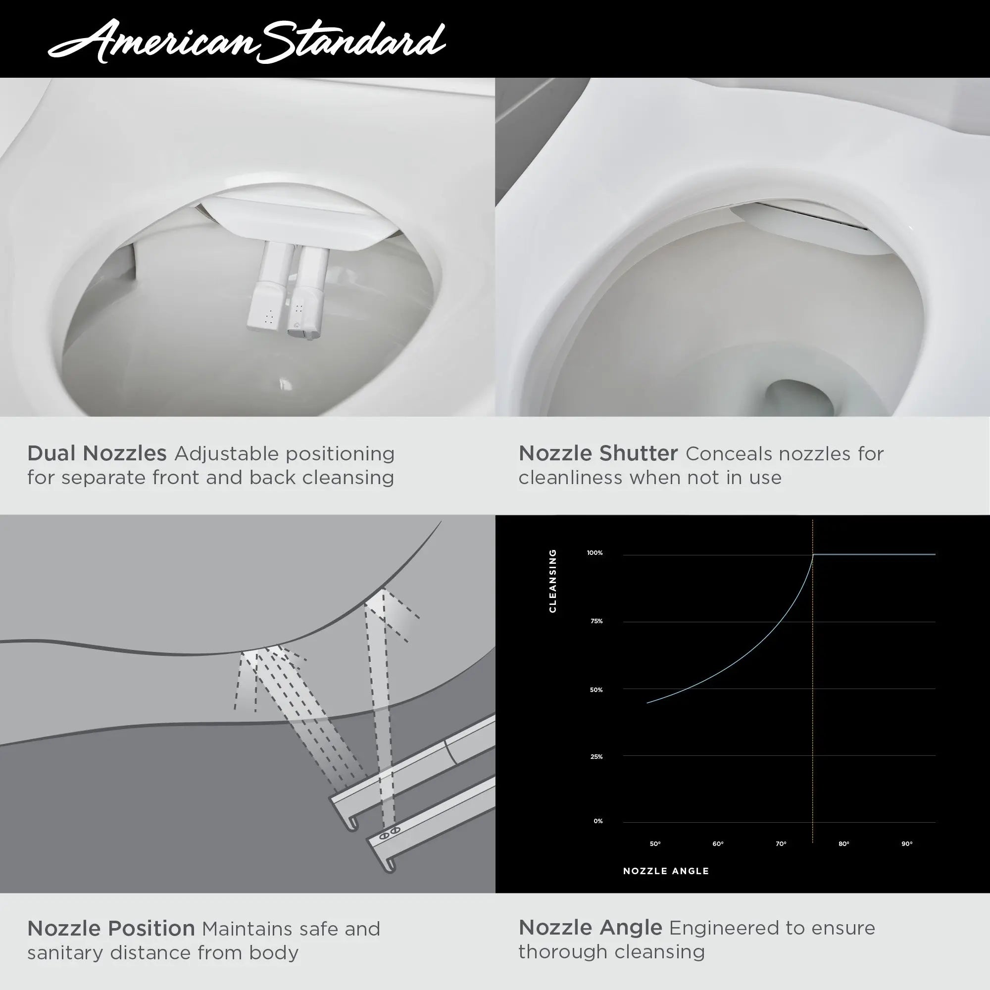 American Standard Advanced Clean 3.0 Electric SpaLet Bidet Seat With Remote Operation 8018A60GRC-020 - Plumbing Market