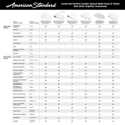American Standard Advanced Clean 3.0 Electric SpaLet Bidet Seat With Remote Operation 8018A60GRC-020 - Plumbing Market