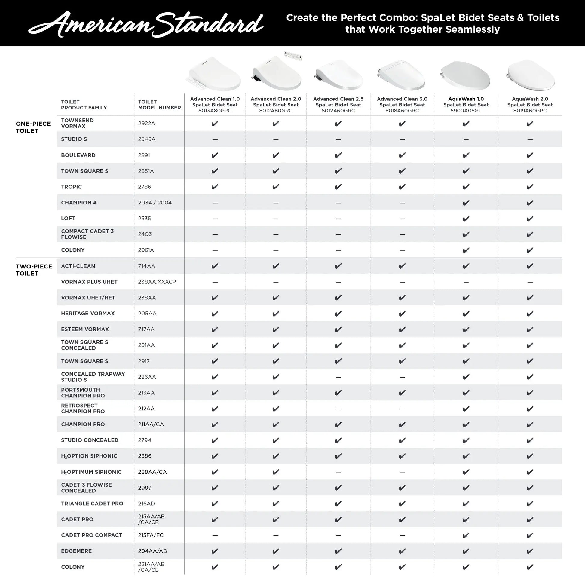 American Standard Advanced Clean 3.0 Electric SpaLet Bidet Seat With Remote Operation 8018A60GRC-020 - Plumbing Market