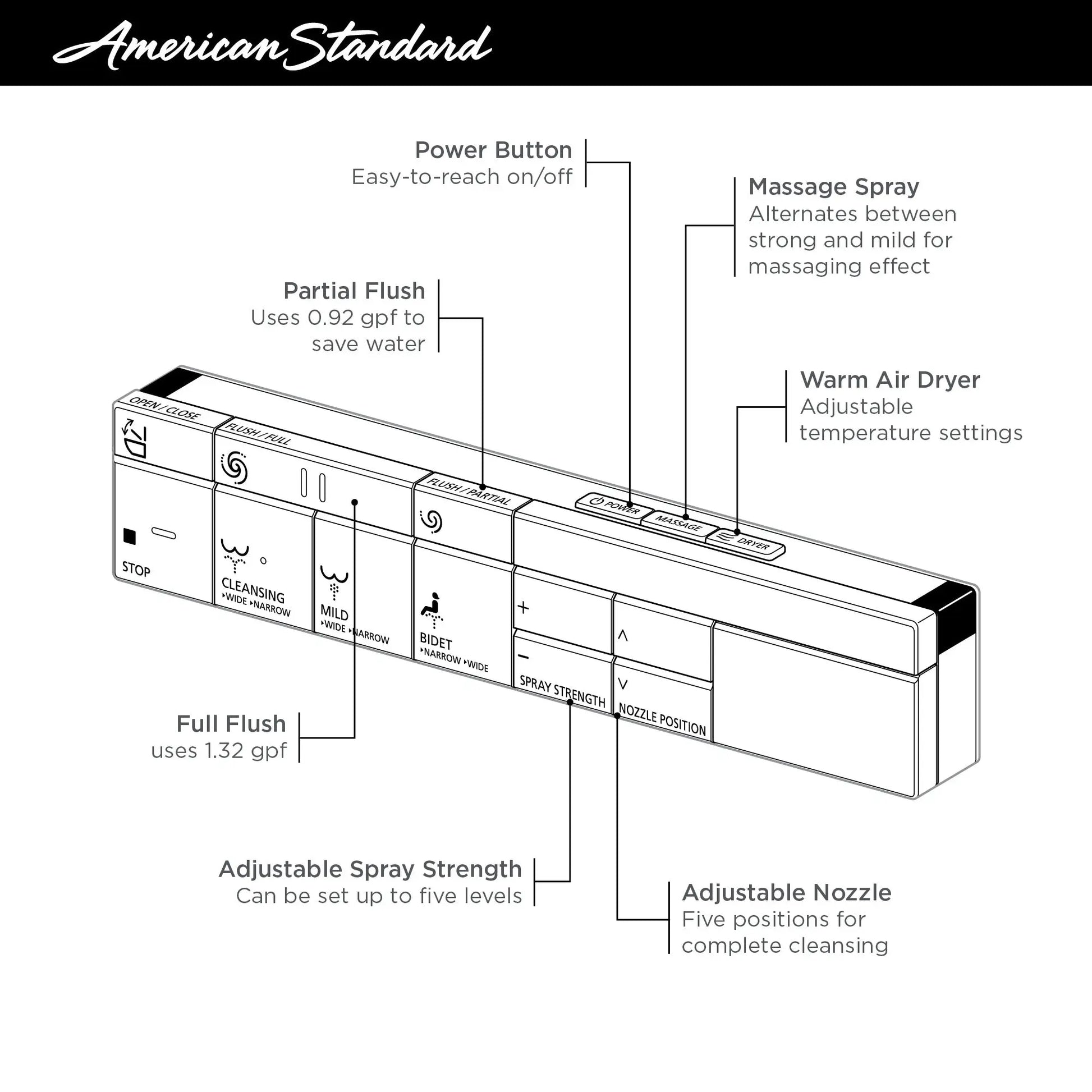 American Standard Advanced Clean Smart Toilet Elongated Auto Open - Plumbing Market