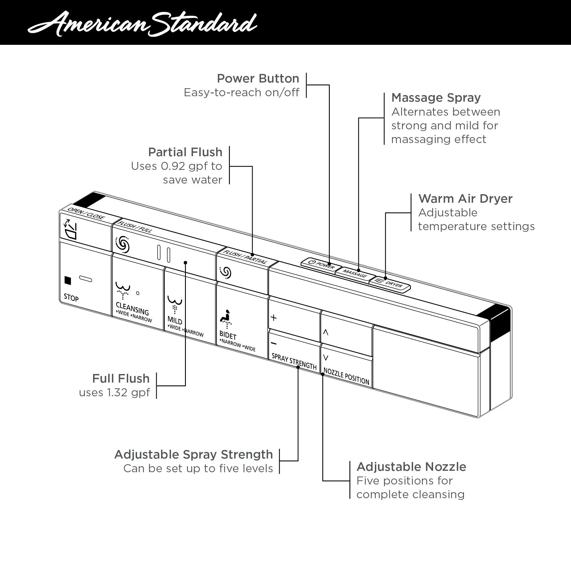 American Standard Advanced Clean Smart Toilet Elongated Auto Open - Plumbing Market