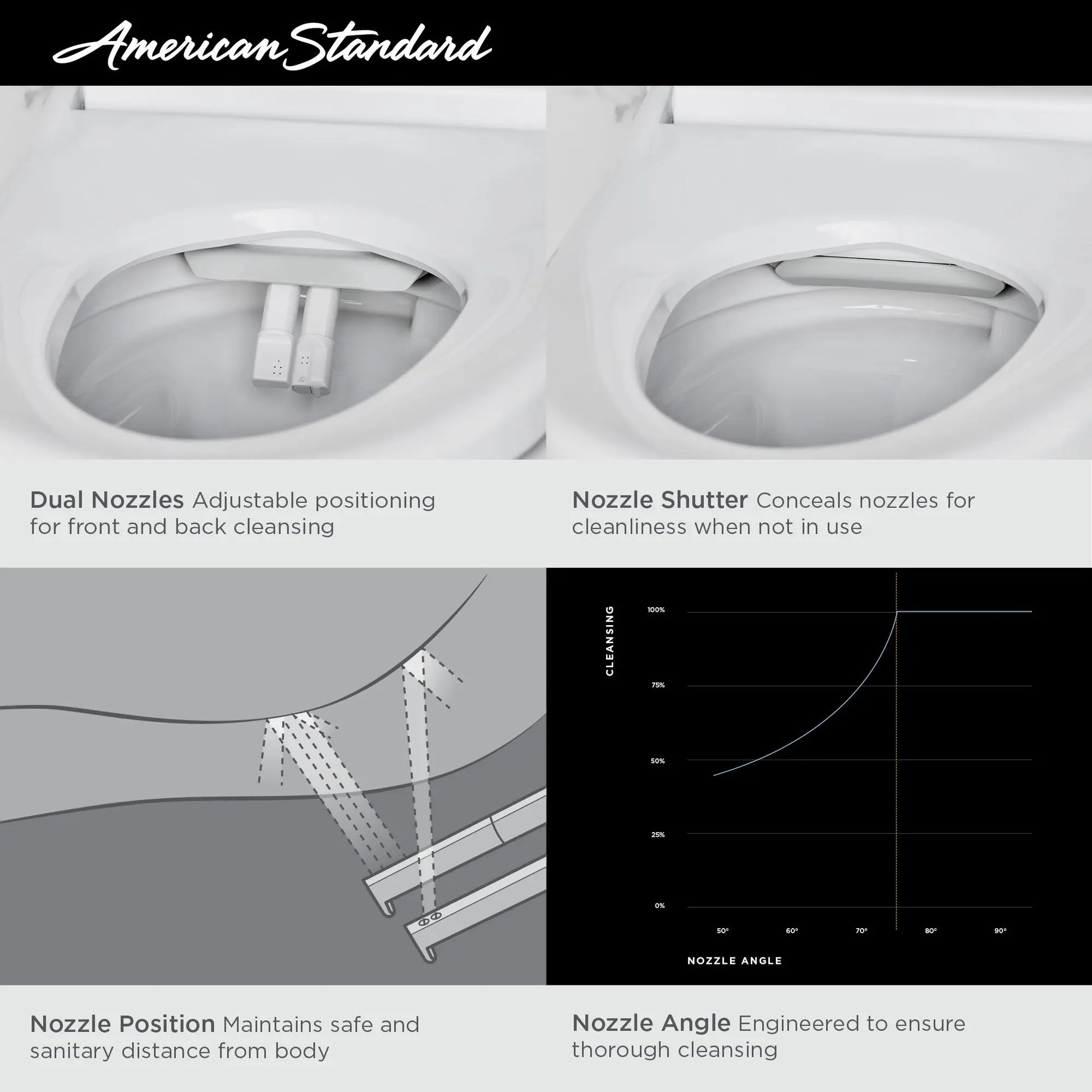 American Standard Advanced Clean Smart Toilet Elongated Auto Open - Plumbing Market