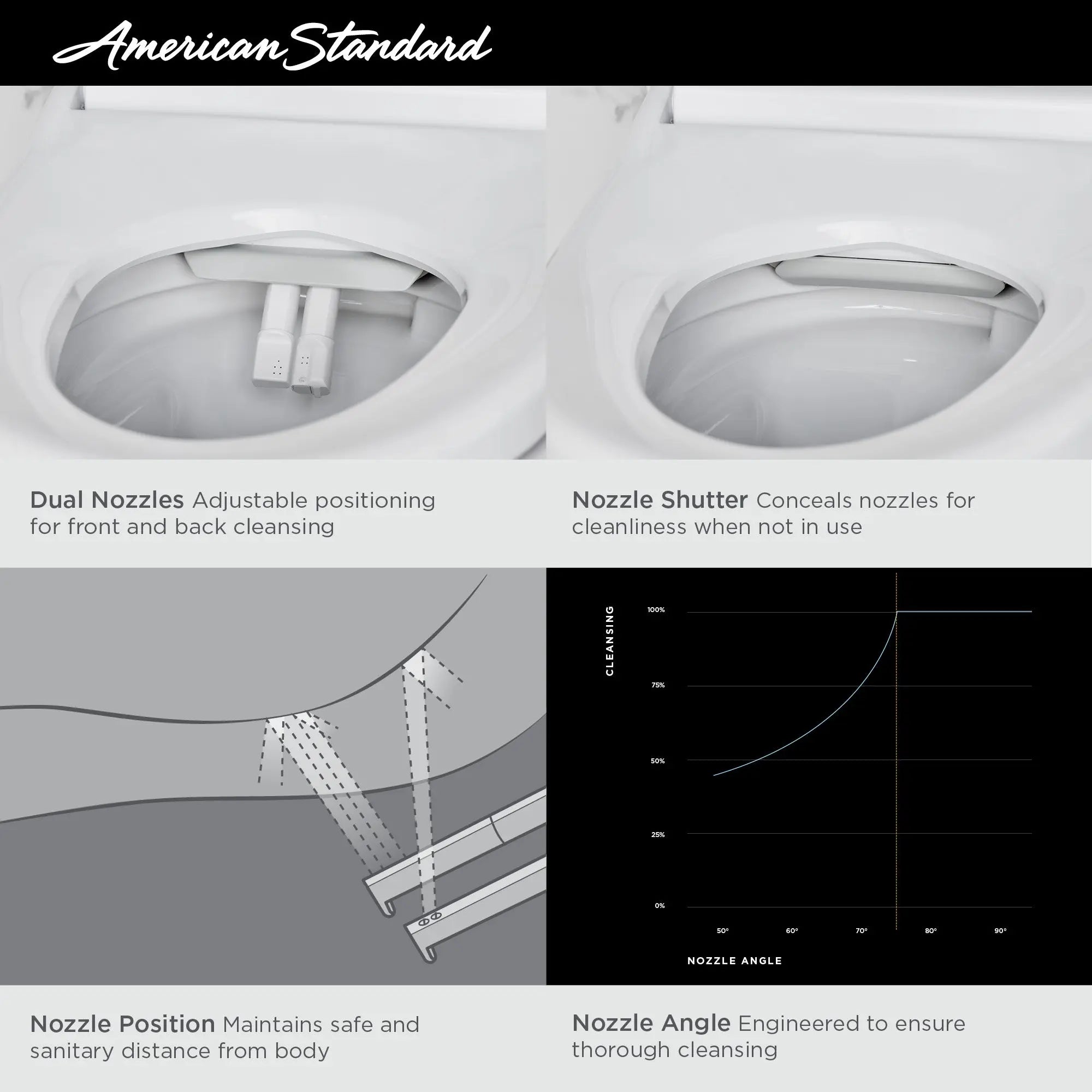 American Standard Advanced Clean Smart Toilet Elongated Auto Open - Plumbing Market