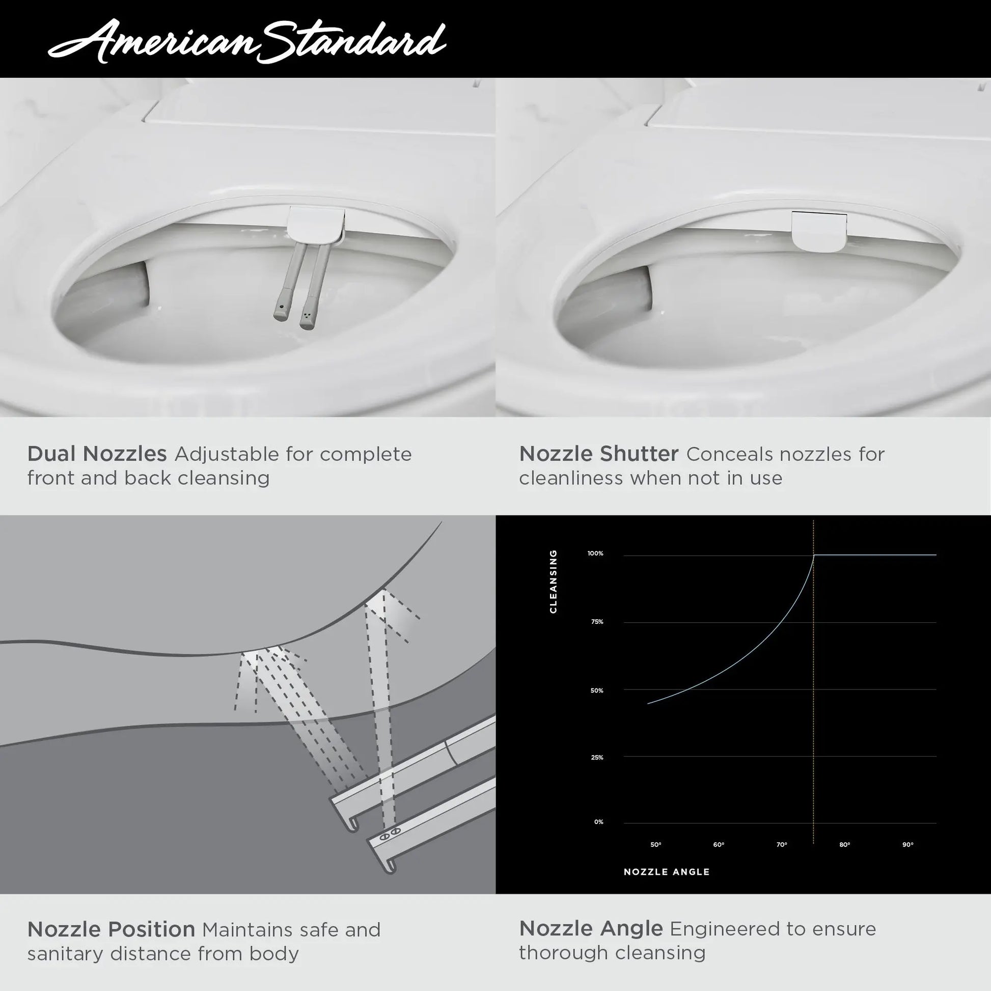 American Standard AquaWash 2.0 Electric SpaLet Bidet Seat With Manual Operation 8019A60GPC.020 - Plumbing Market