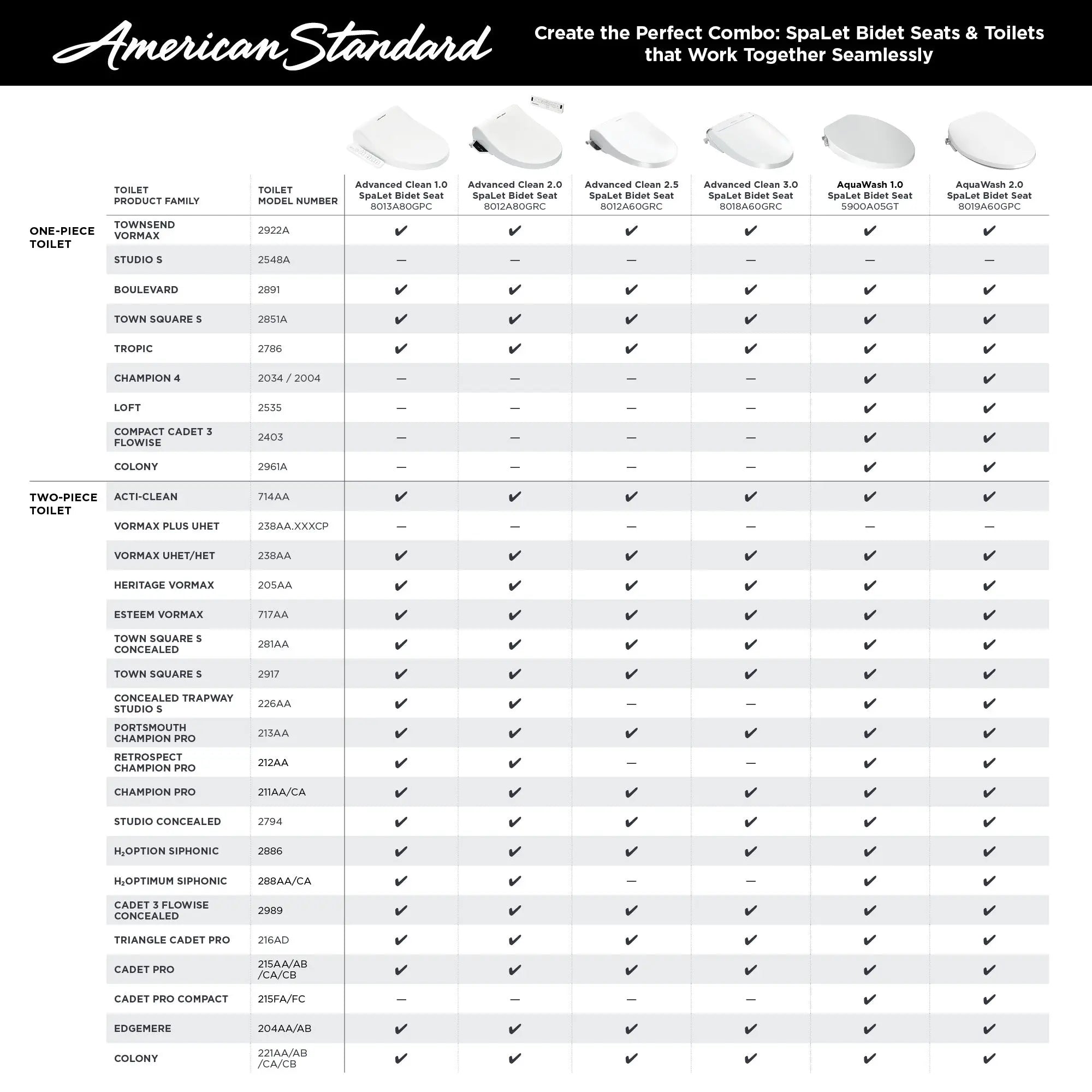 American Standard AquaWash 2.0 Electric SpaLet Bidet Seat With Manual Operation 8019A60GPC.020 - Plumbing Market