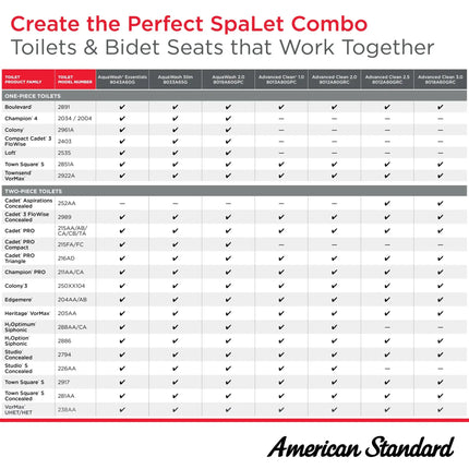 American Standard AquaWash Essentials Non-Electric SpaLet Bidet Seat With Manual Operation - Plumbing Market