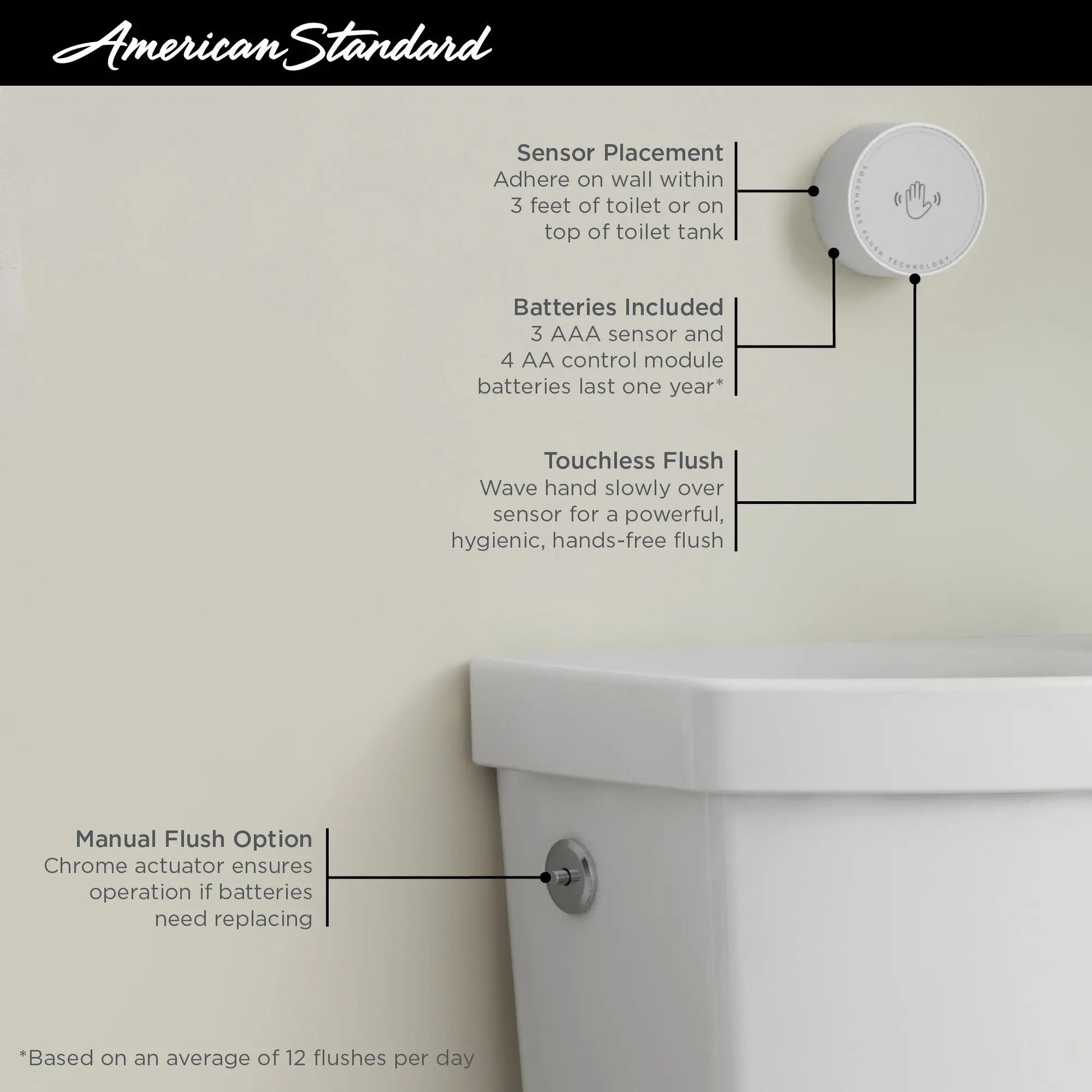 American Standard Cadet Touchless Elongated Toilet Less Seat - Plumbing Market