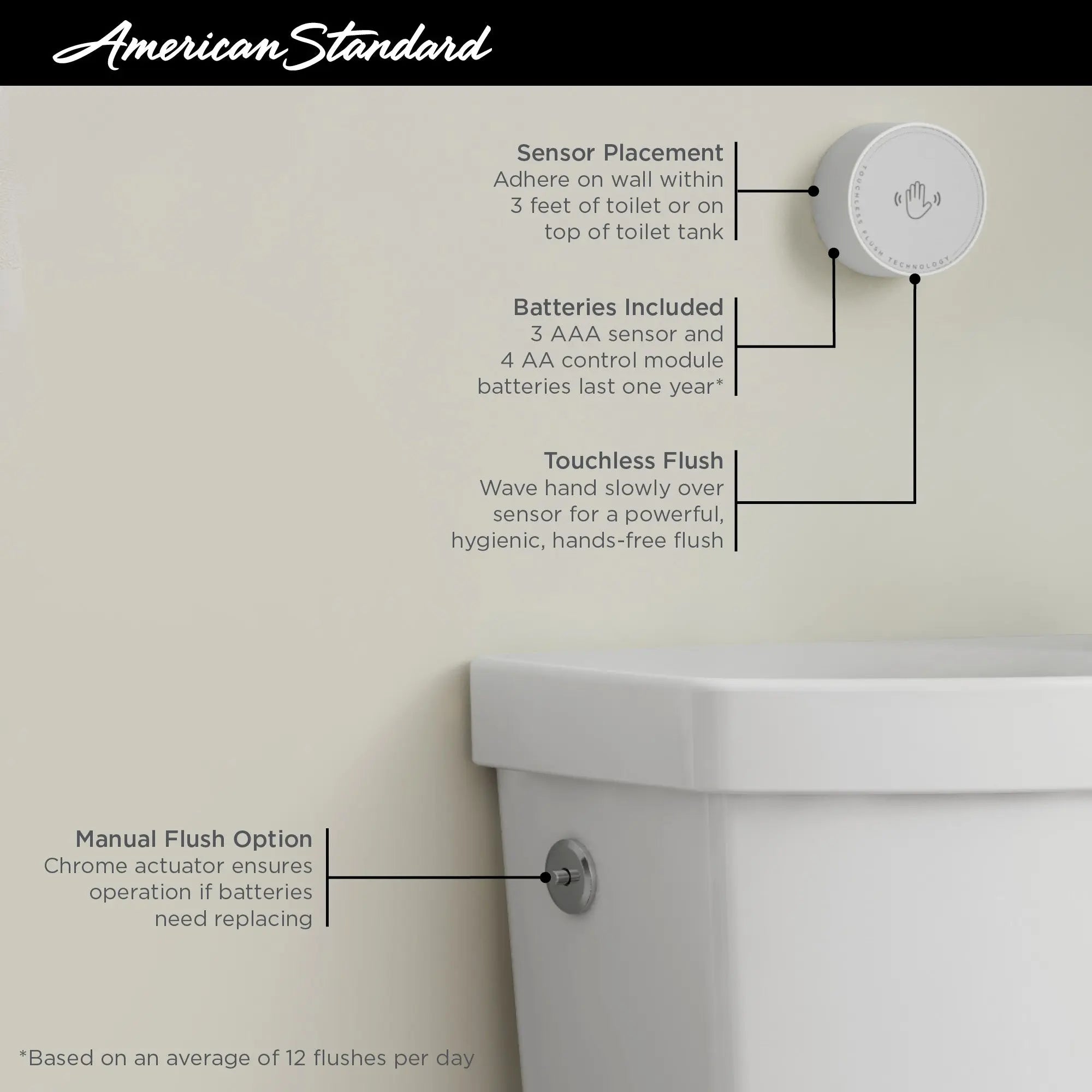 American Standard Cadet Touchless Elongated Toilet Less Seat - Plumbing Market