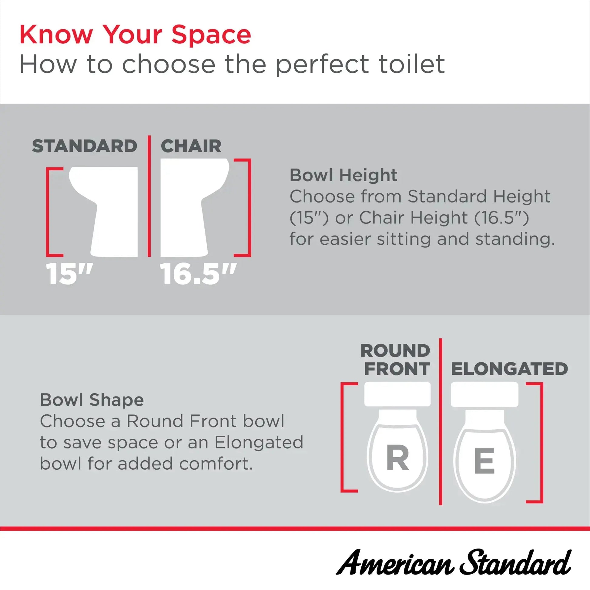 American Standard Colony3 Two-Piece 1.28 Round Toilet Less Seat - Plumbing Market