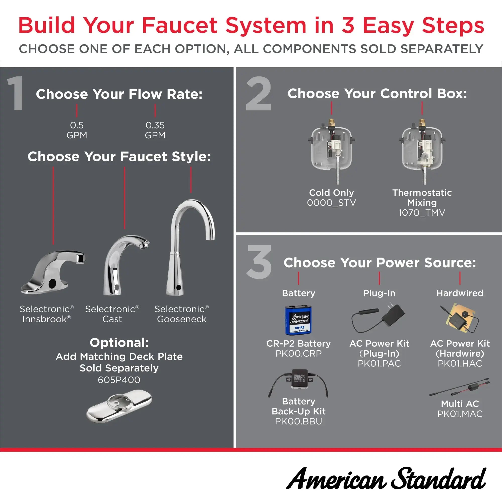 American Standard Selectronic Gooseneck Touchless Faucet, Base Model, 0.5 gpm/1.9 Lpm