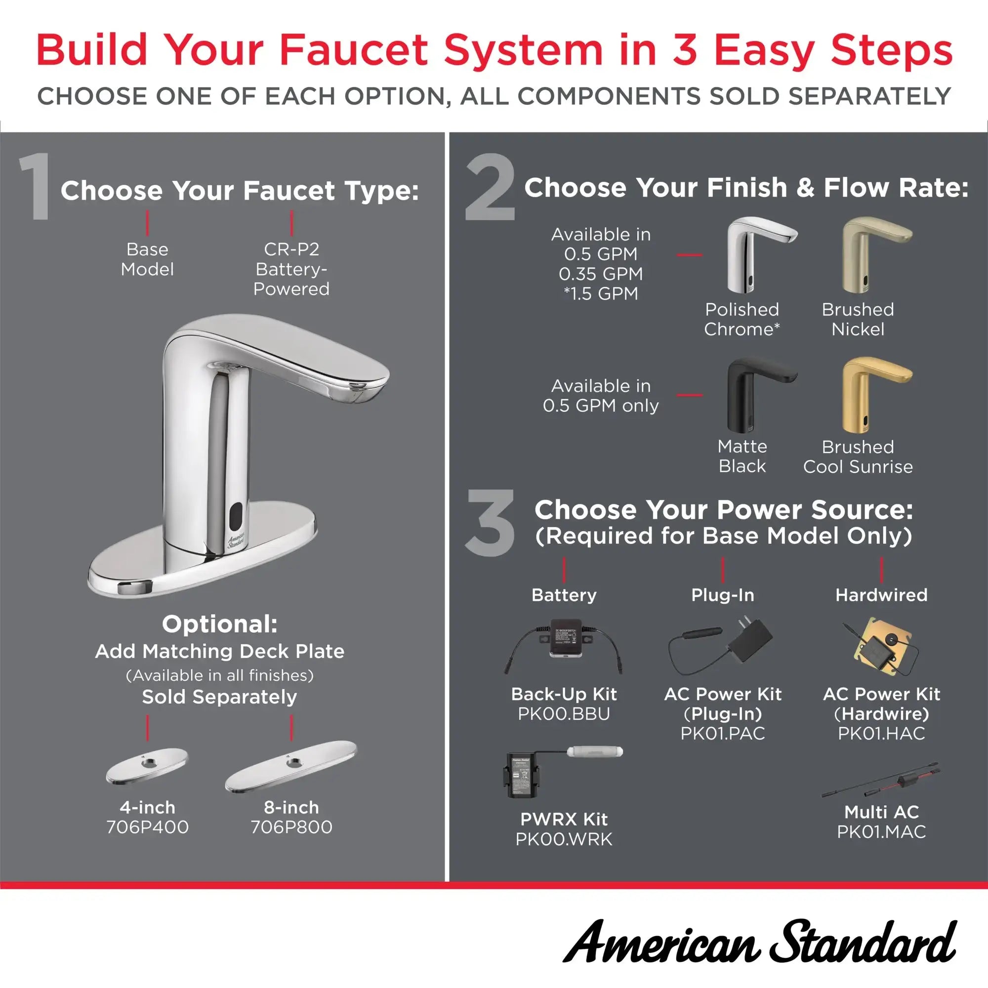 American Standard Selectronic NextGen Selectronic Touchless Faucet, Battery-Powered With Above-Deck Mixing, 0.5 gpm/1.9 Lpm