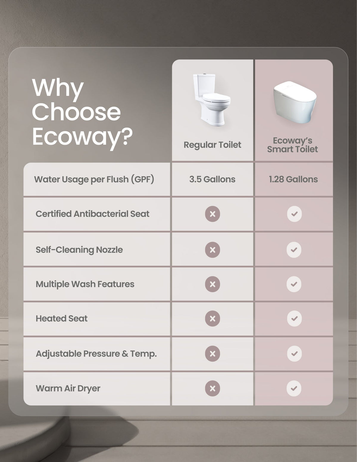 Ecoway Deluxe 2.0 Smart Toilet WZ2801U — Plumbing Market Canada