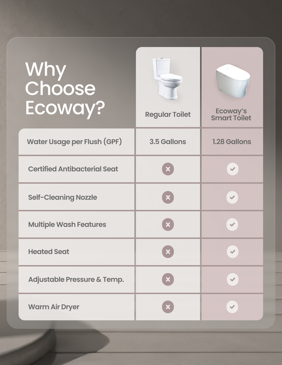 Ecoway Lux Gold Smart Toilet — Plumbing Market Canada