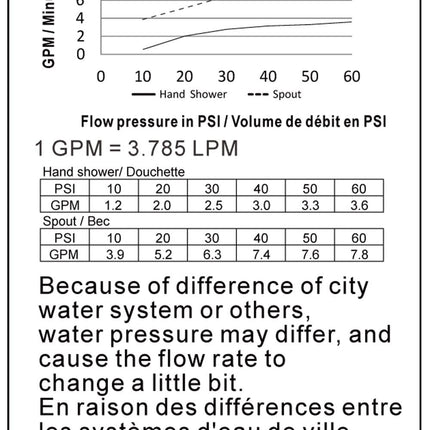 Kodaen Satro Three Holes Deckmount Bathtub Filler Kodaen