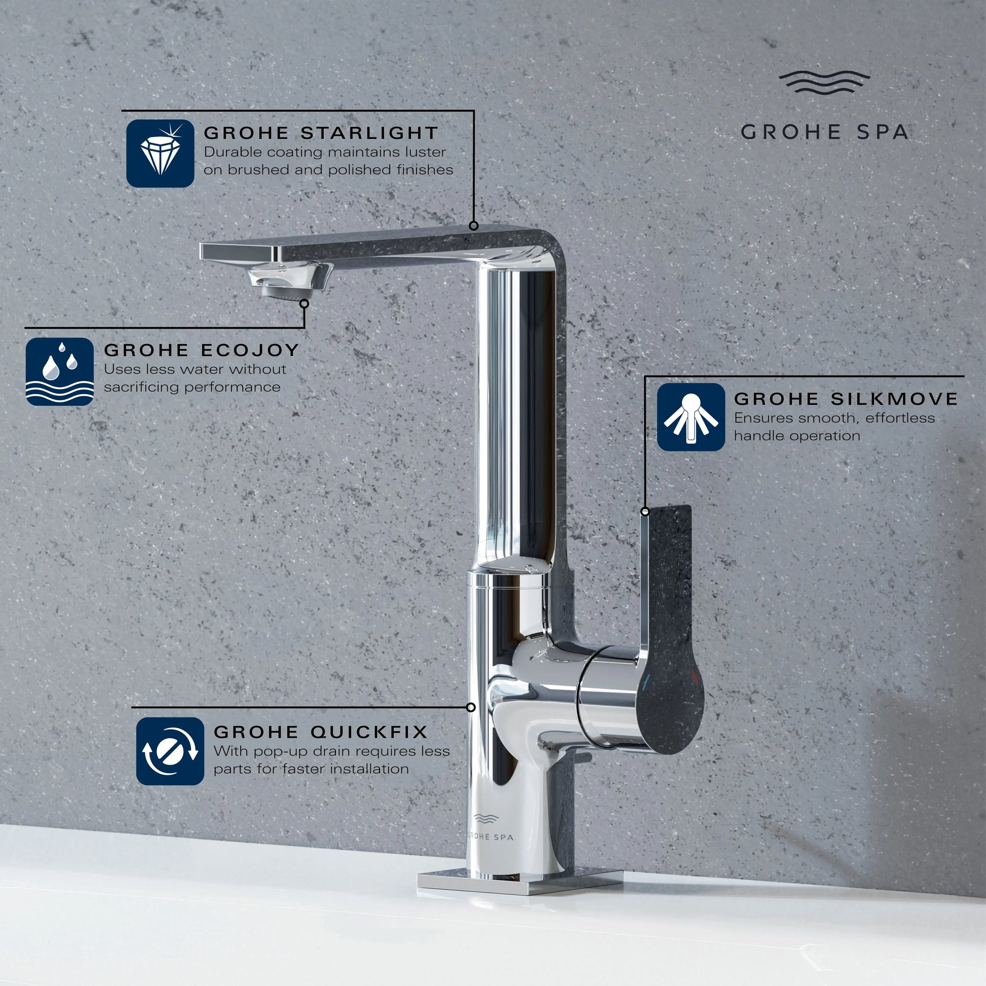 Grohe ALLURE LAVATORY CENTERSET L-SIZE  Chrome 23858001 - Plumbing Market