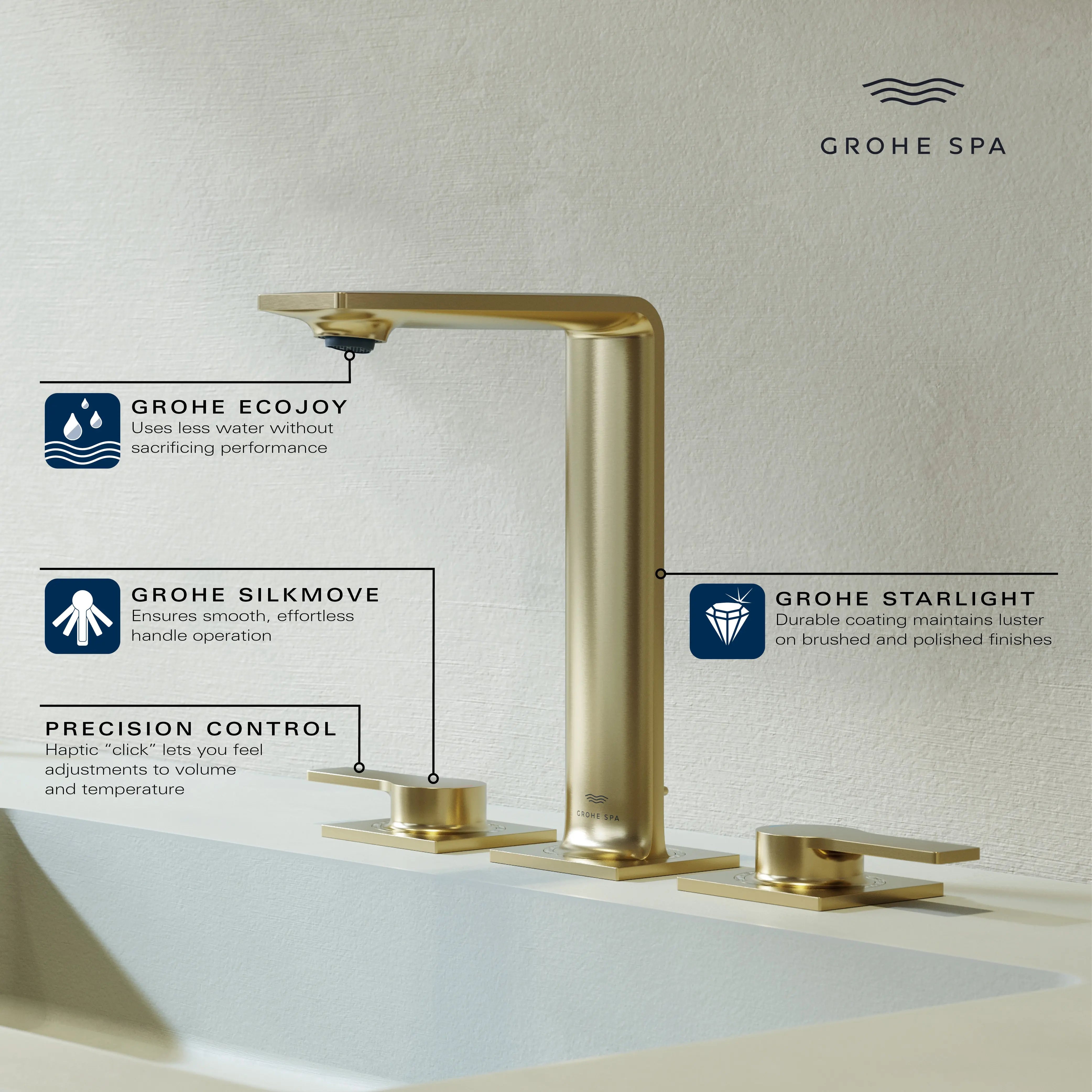 Grohe ALLURE LAVATORY WIDESET M-SIZE  Brushed Nickel 20584EN1 - Plumbing Market