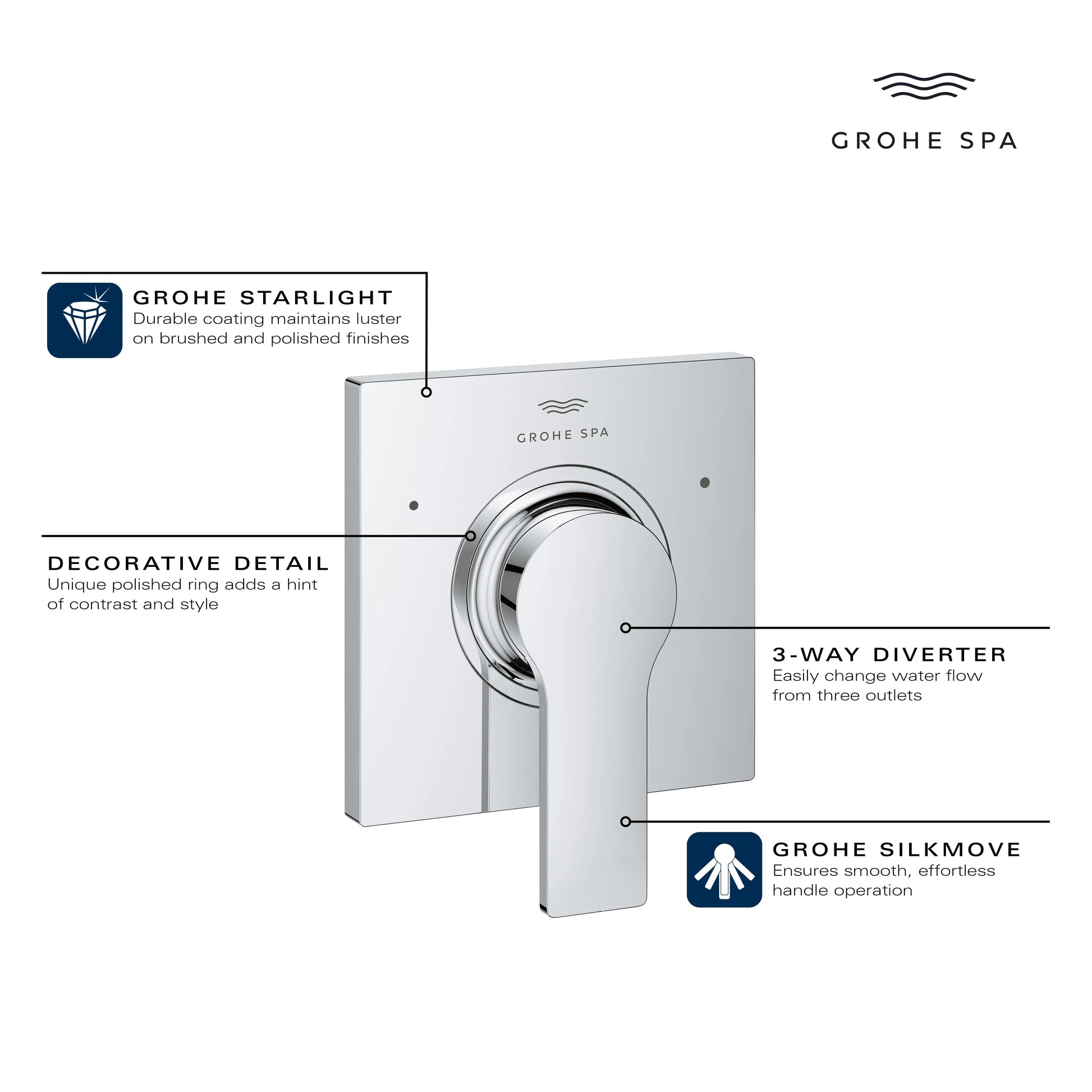 Grohe ALLURE NEW 5-WAY DIVERTER US Matte Black 195912431 - Plumbing Market