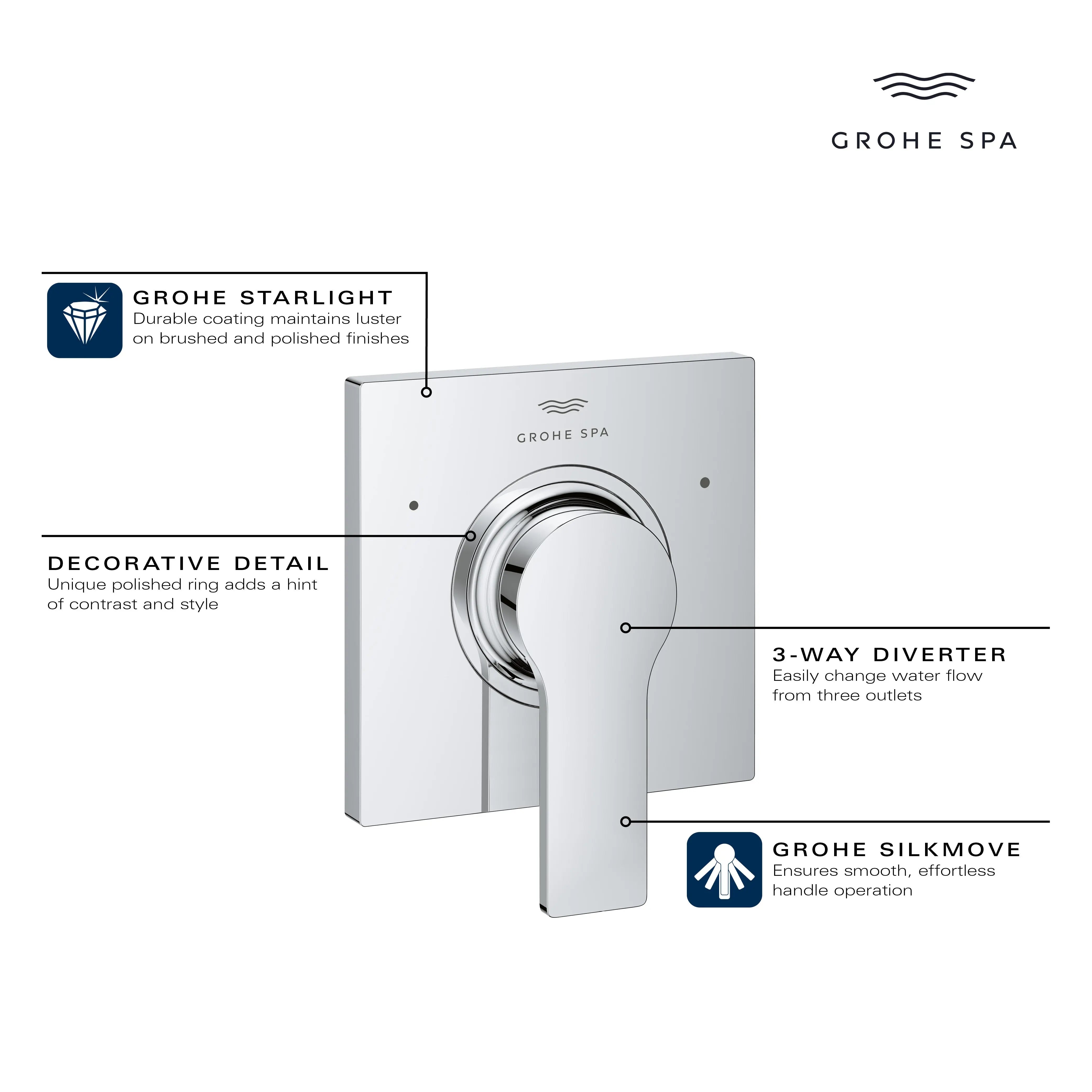Grohe ALLURE NEW 5-WAY DIVERTER US Matte Black 195912431 - Plumbing Market