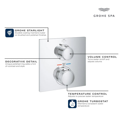Grohe ALLURE NEW THM TRIM SHOWER  Brushed Cool Sunrise 29177GN1 - Plumbing Market