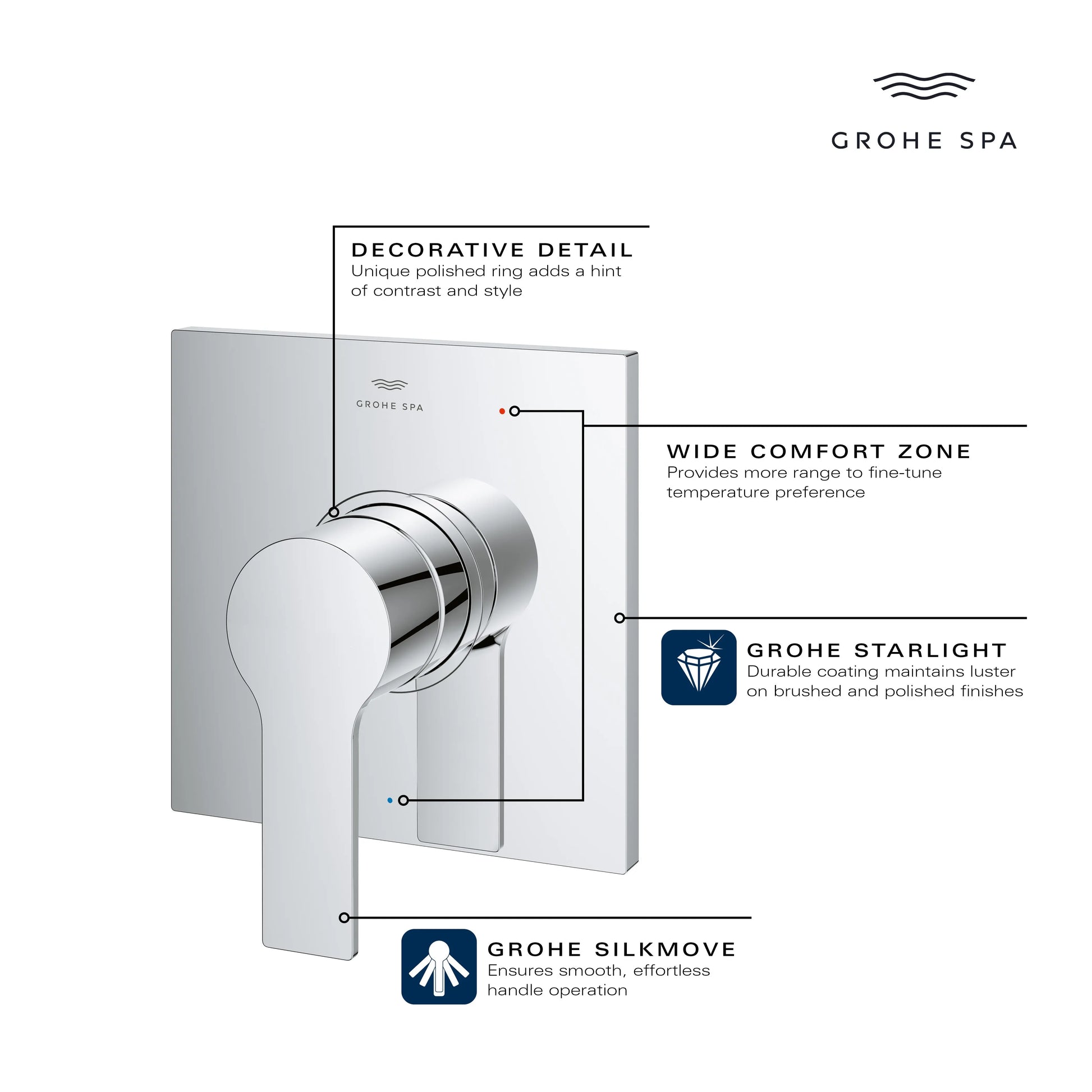 Grohe ALLURE NEW TRIM  Brushed Cool Sunrise 19375GN1 - Plumbing Market