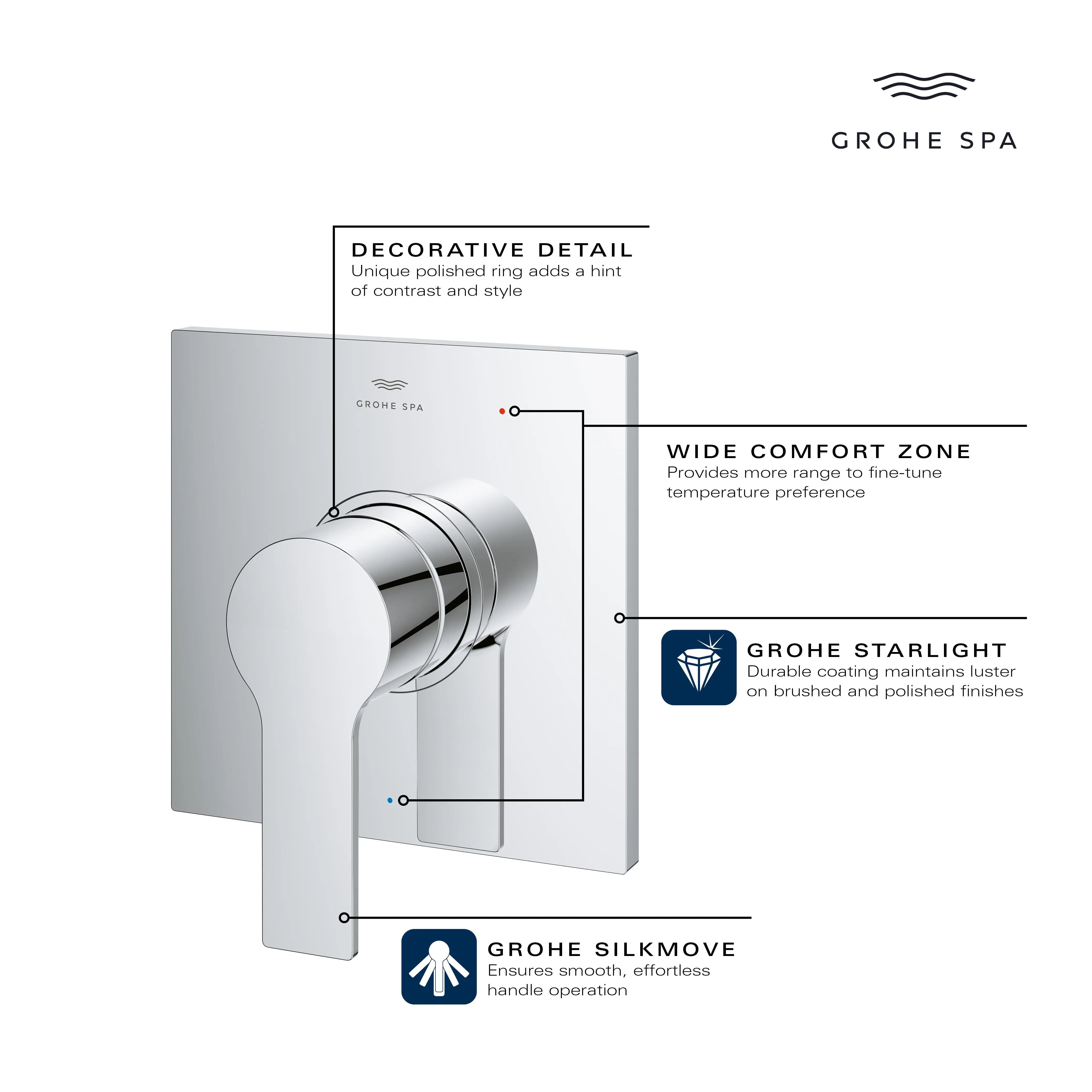 Grohe ALLURE NEW TRIM  Brushed Cool Sunrise 19375GN1 - Plumbing Market