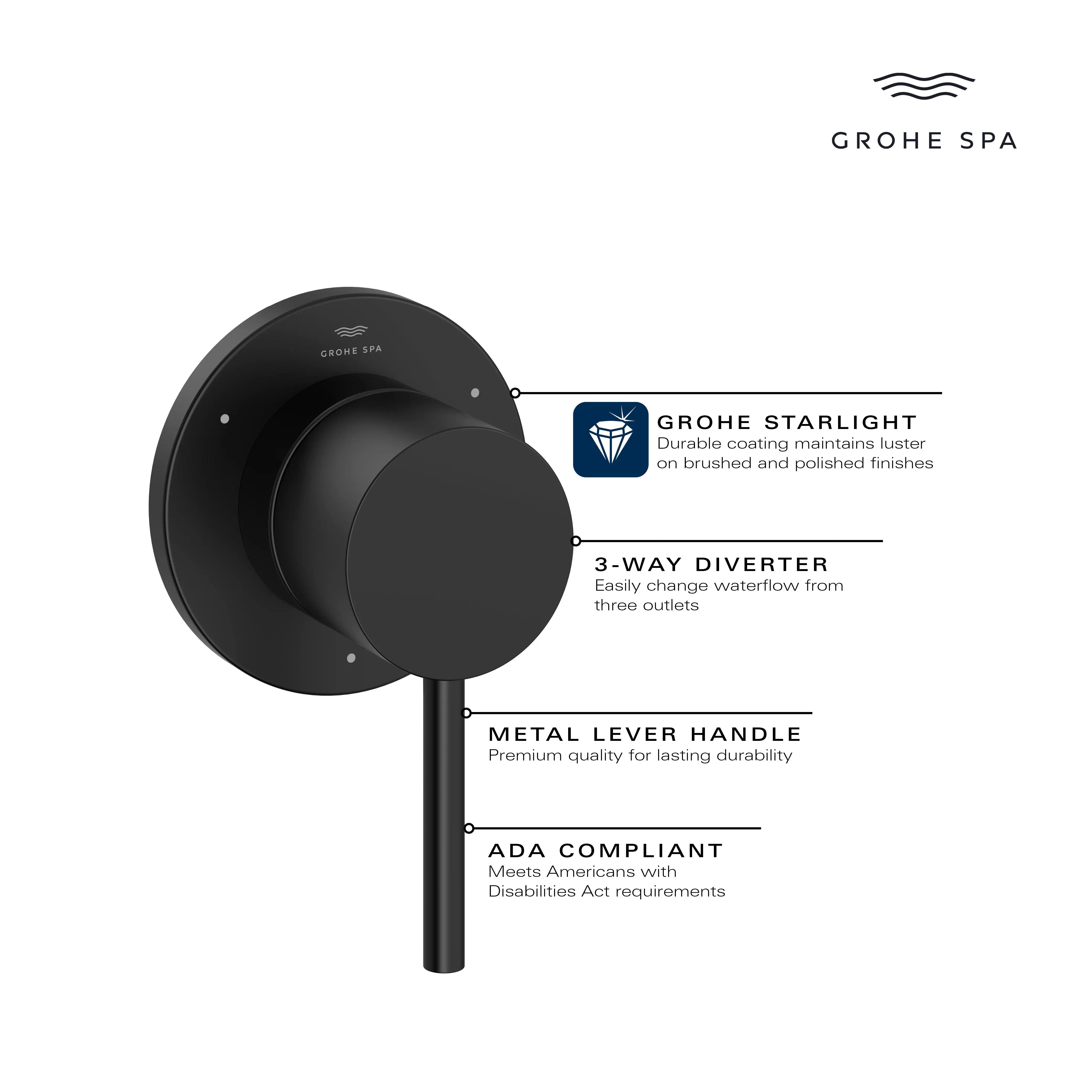 Grohe ATRIO 3-WAY DIVERTER Matte Black 294092430 - Plumbing Market
