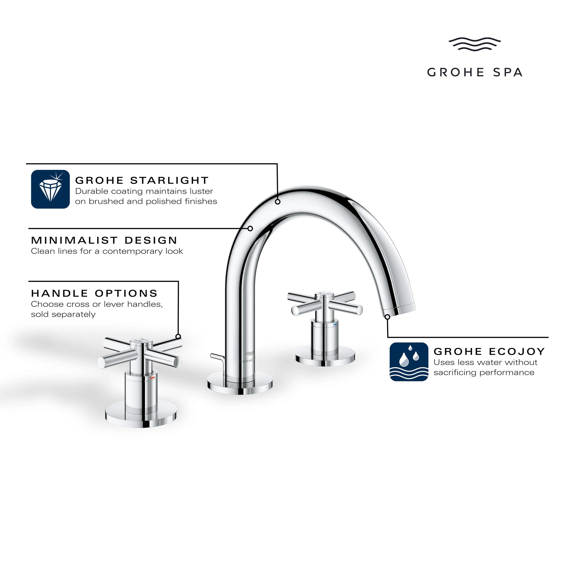 Grohe ATRIO NEW 2HDL BASIN 3-H M  Chrome 20660000 - Plumbing Market