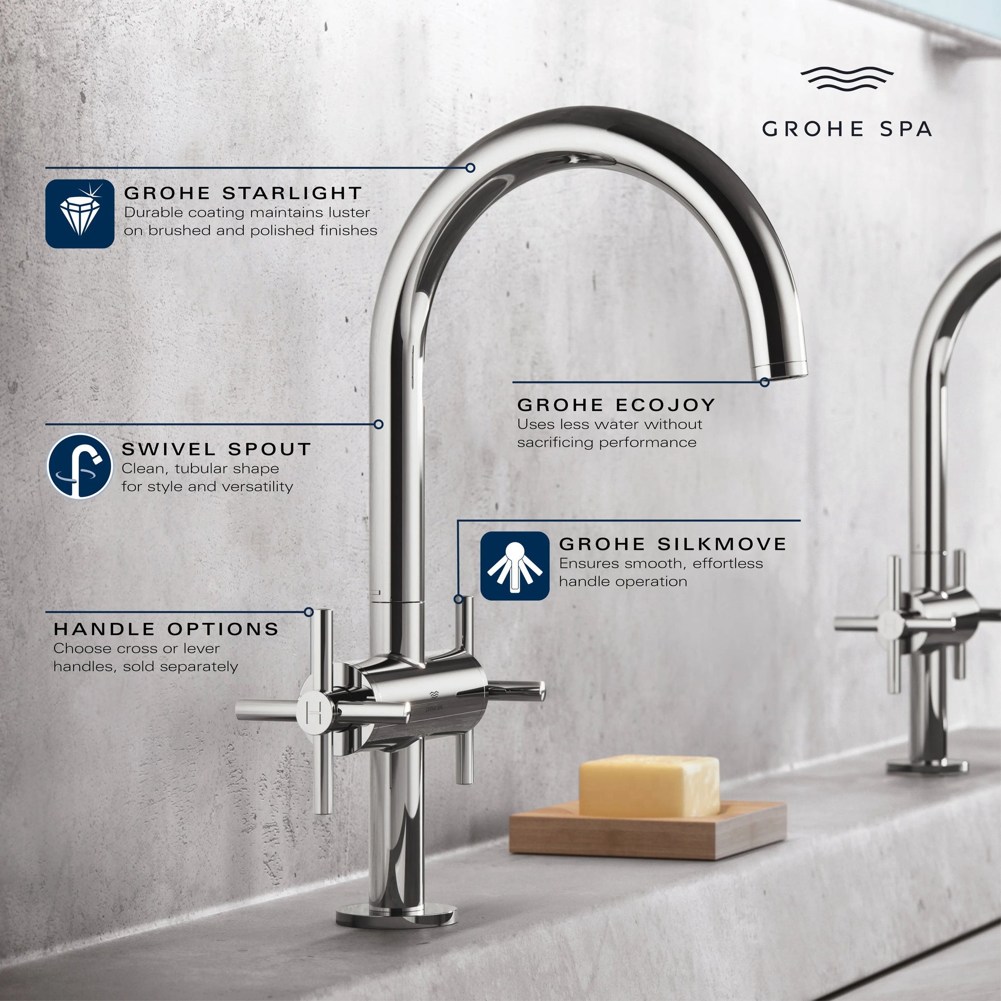 Grohe ATRIO NEW 2HDL BASIN L US  Brushed Nickel 21146EN0 - Plumbing Market