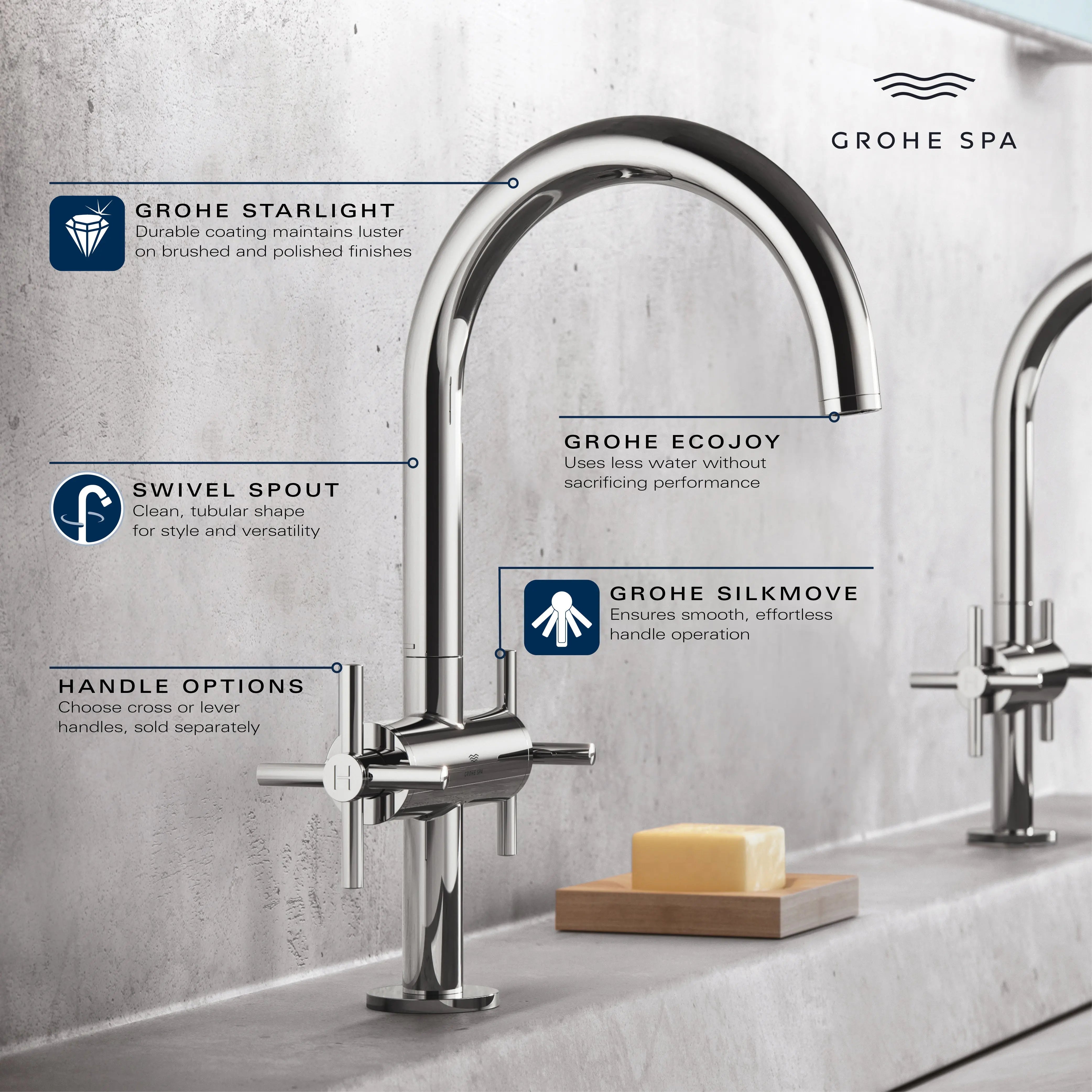 Grohe ATRIO NEW 2HDL BASIN L US  Brushed Nickel 21146EN0 - Plumbing Market