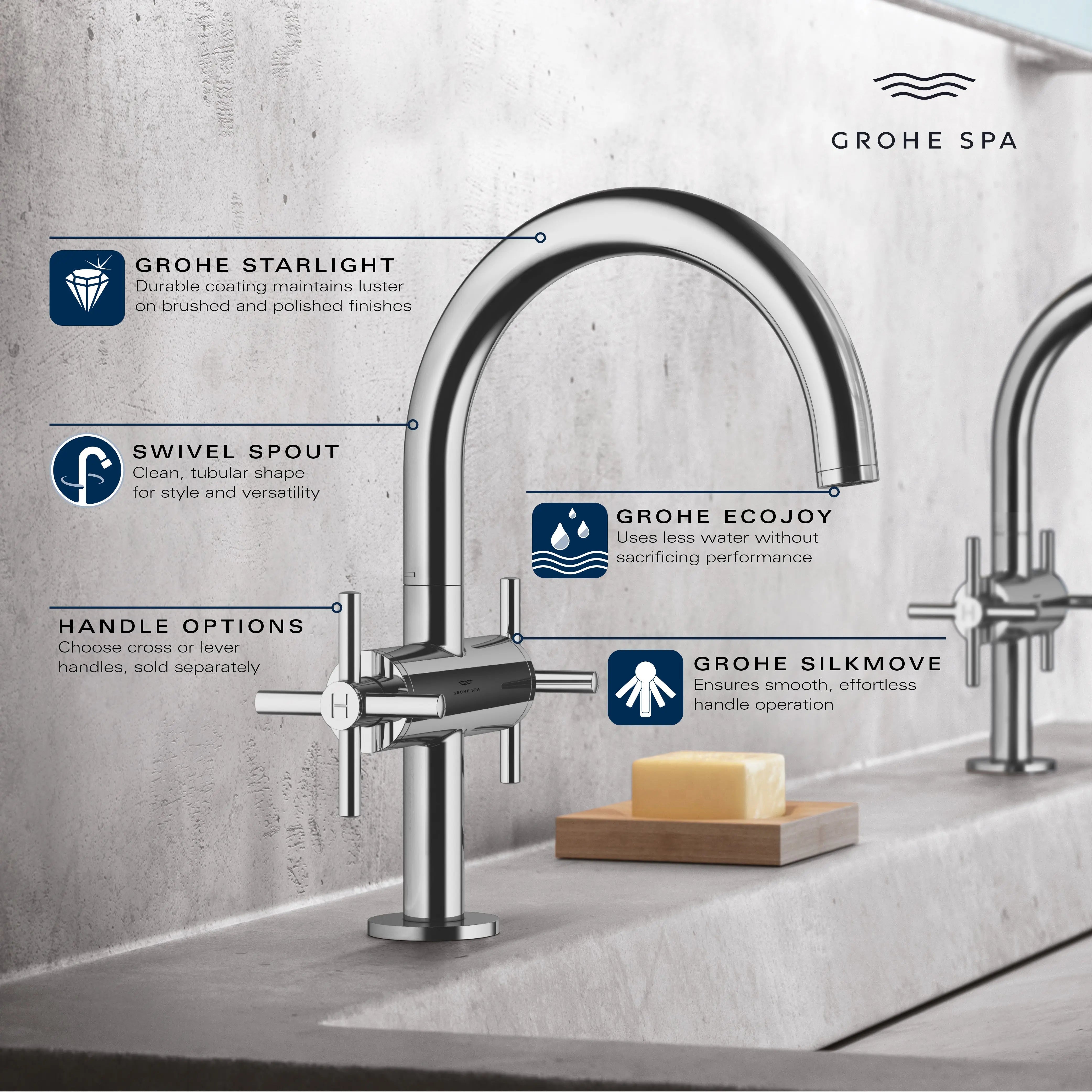 Grohe ATRIO NEW 2HDL BASIN M US  Brushed Nickel 21148EN0 - Plumbing Market