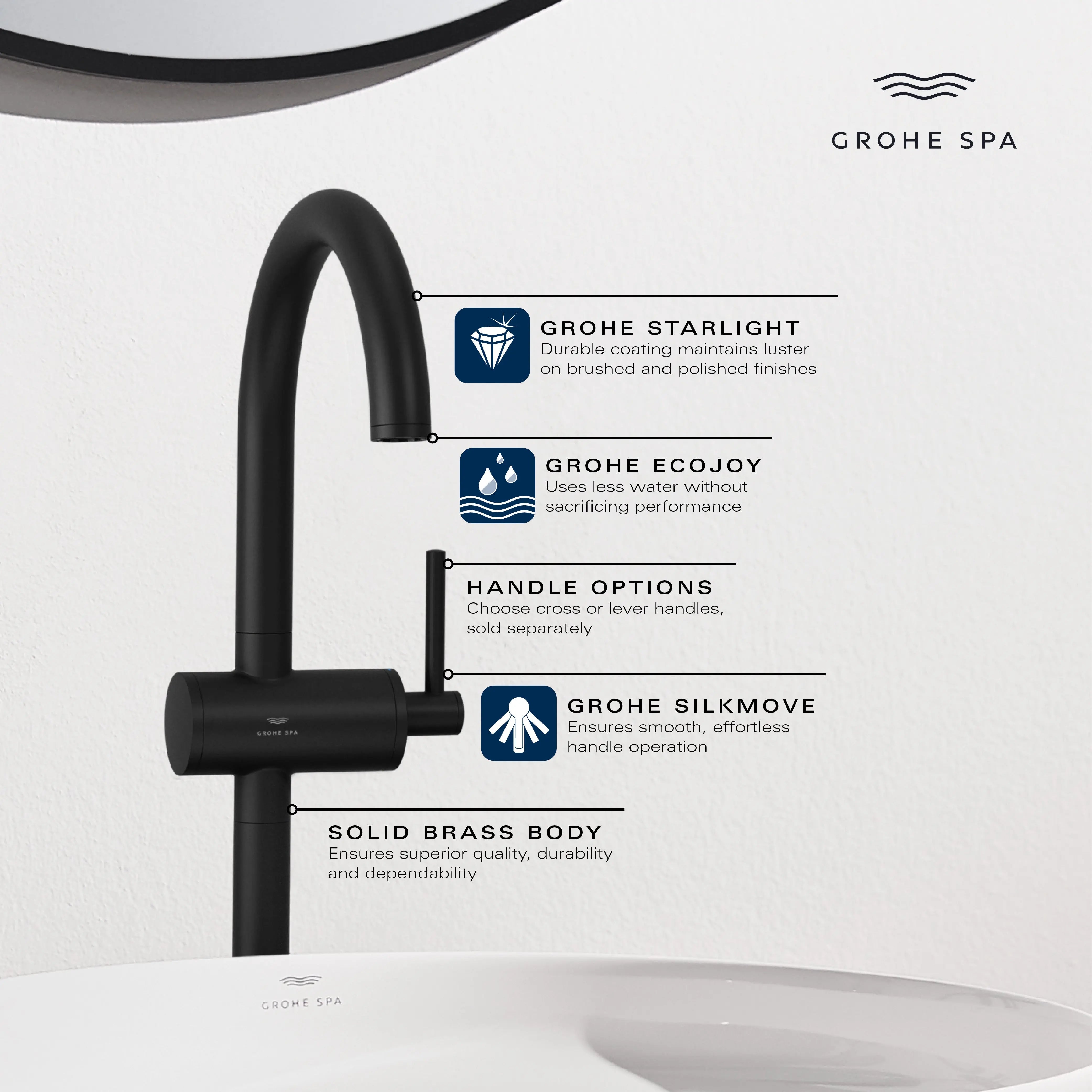 Grohe ATRIO NEW OHM BASIN L US Brushed Nickel 24350EN0 - Plumbing Market