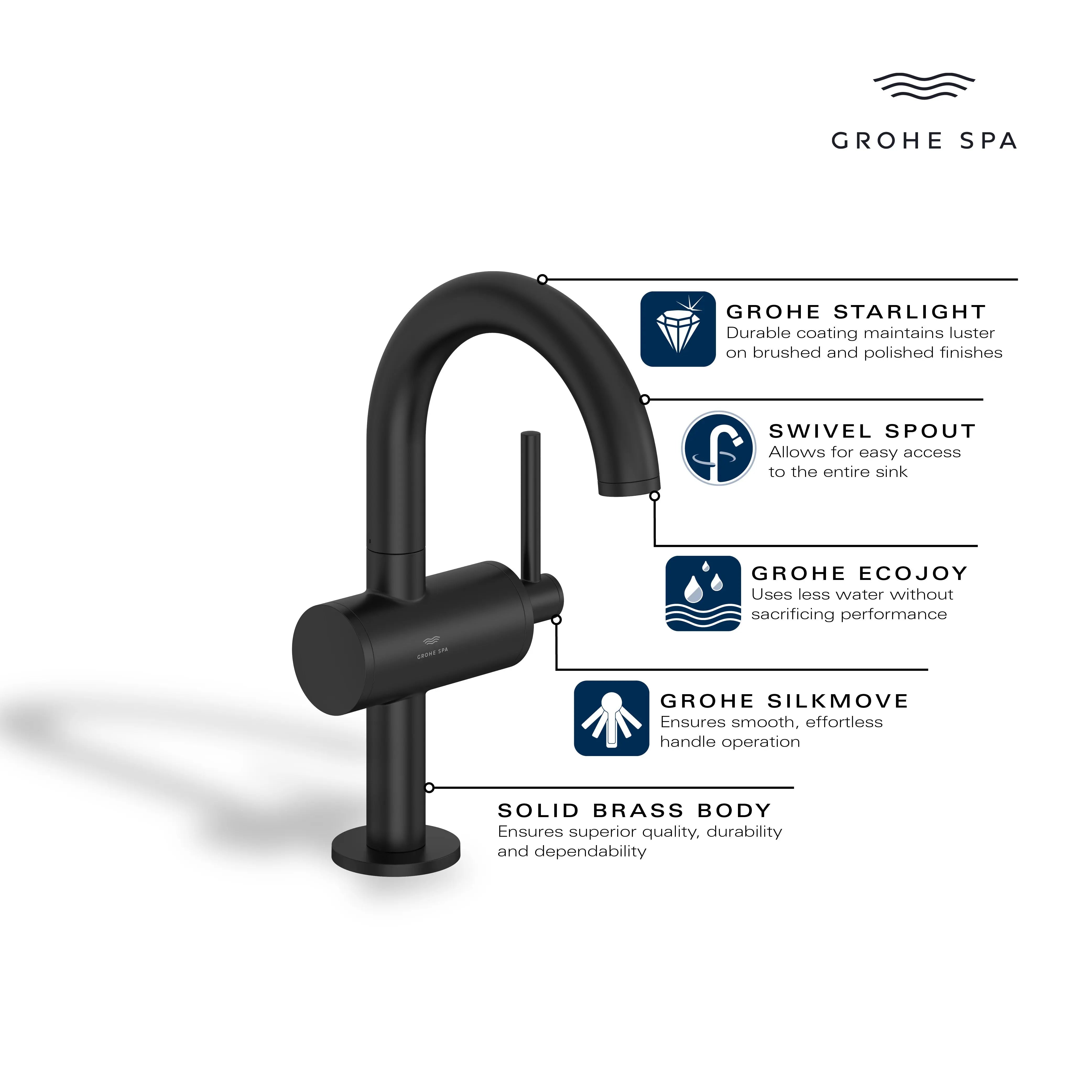 Grohe ATRIO NEW OHM BASIN M US Chrome 24351000 - Plumbing Market