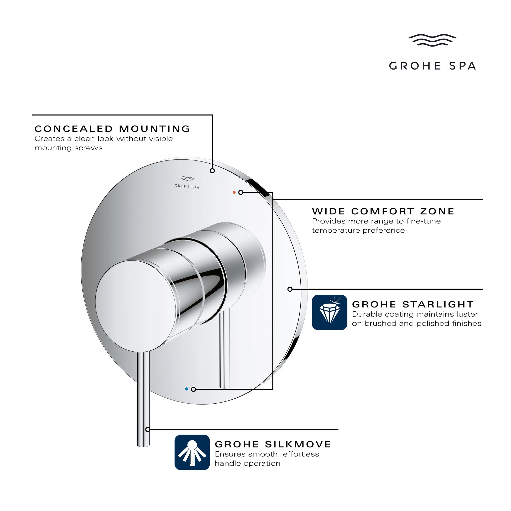 Grohe ATRIO PB SHOWER ONLY Matte Black 142142430 - Plumbing Market