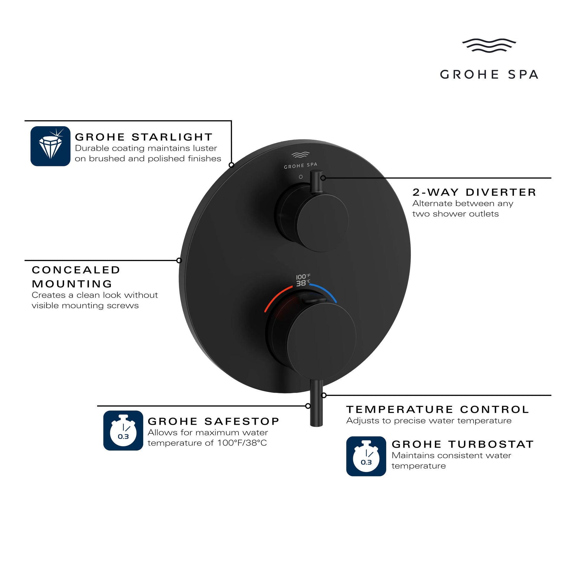 Grohe ATRIO THM TRIM BATH Matte Black 243612430 - Plumbing Market
