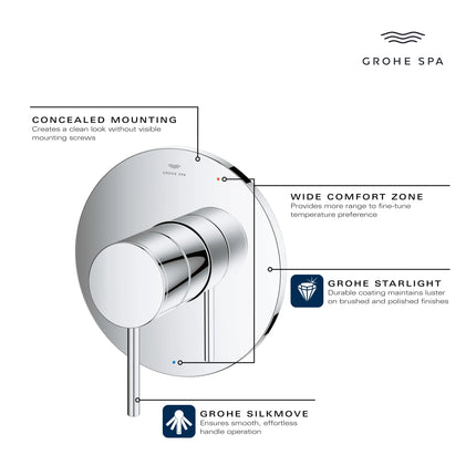 Grohe ATRIO TRIM  Brushed Cool Sunrise 14214GN0 - Plumbing Market