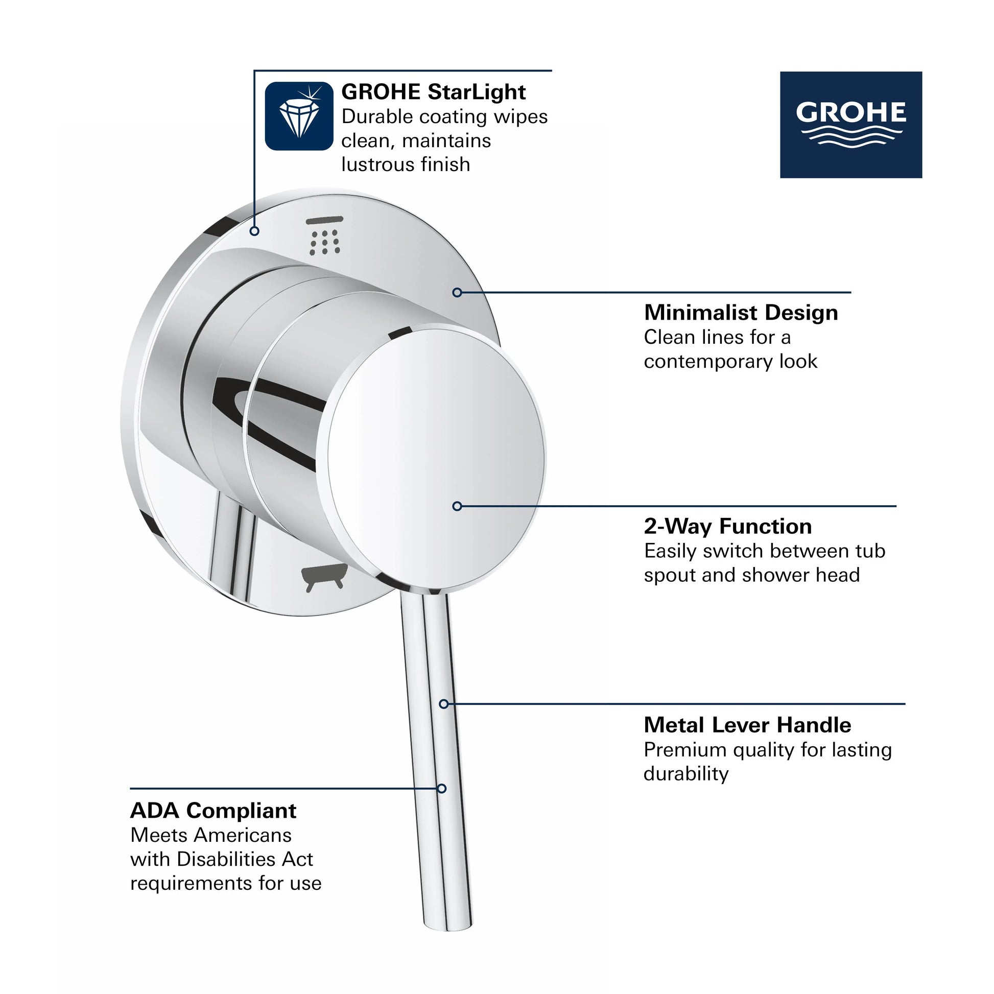 Grohe CONCETTO 2-WAY DIVERTER US  Chrome 29104001 - Plumbing Market