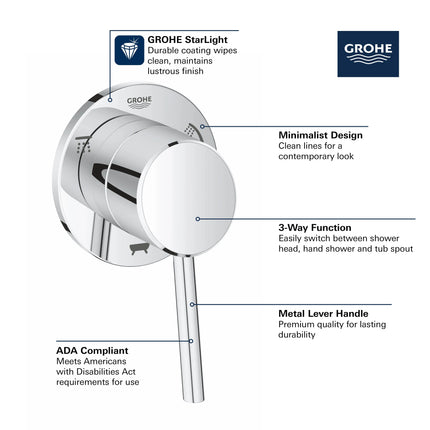 Grohe CONCETTO 3-WAY DIVERTER TRIM  Brushed Cool Sunrise 29106GN1 - Plumbing Market